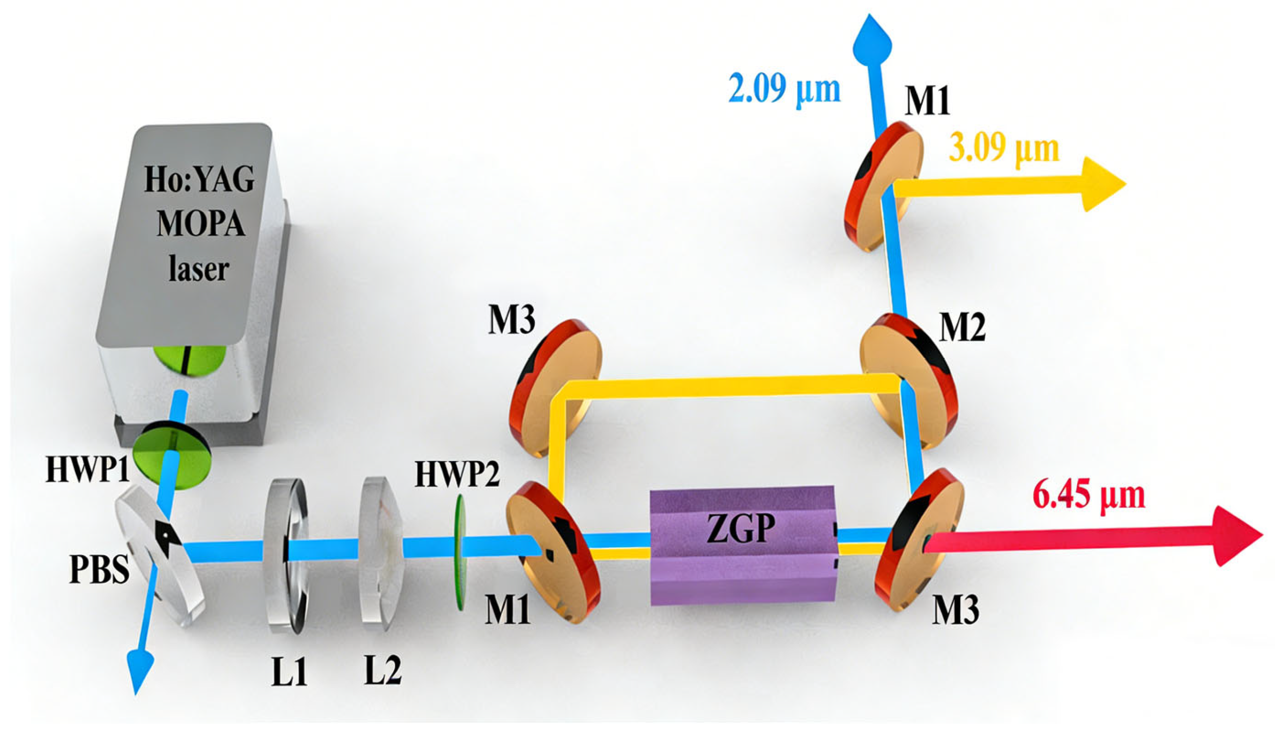 Photonics 13 00230 g001 Photonics 13 00230 g001