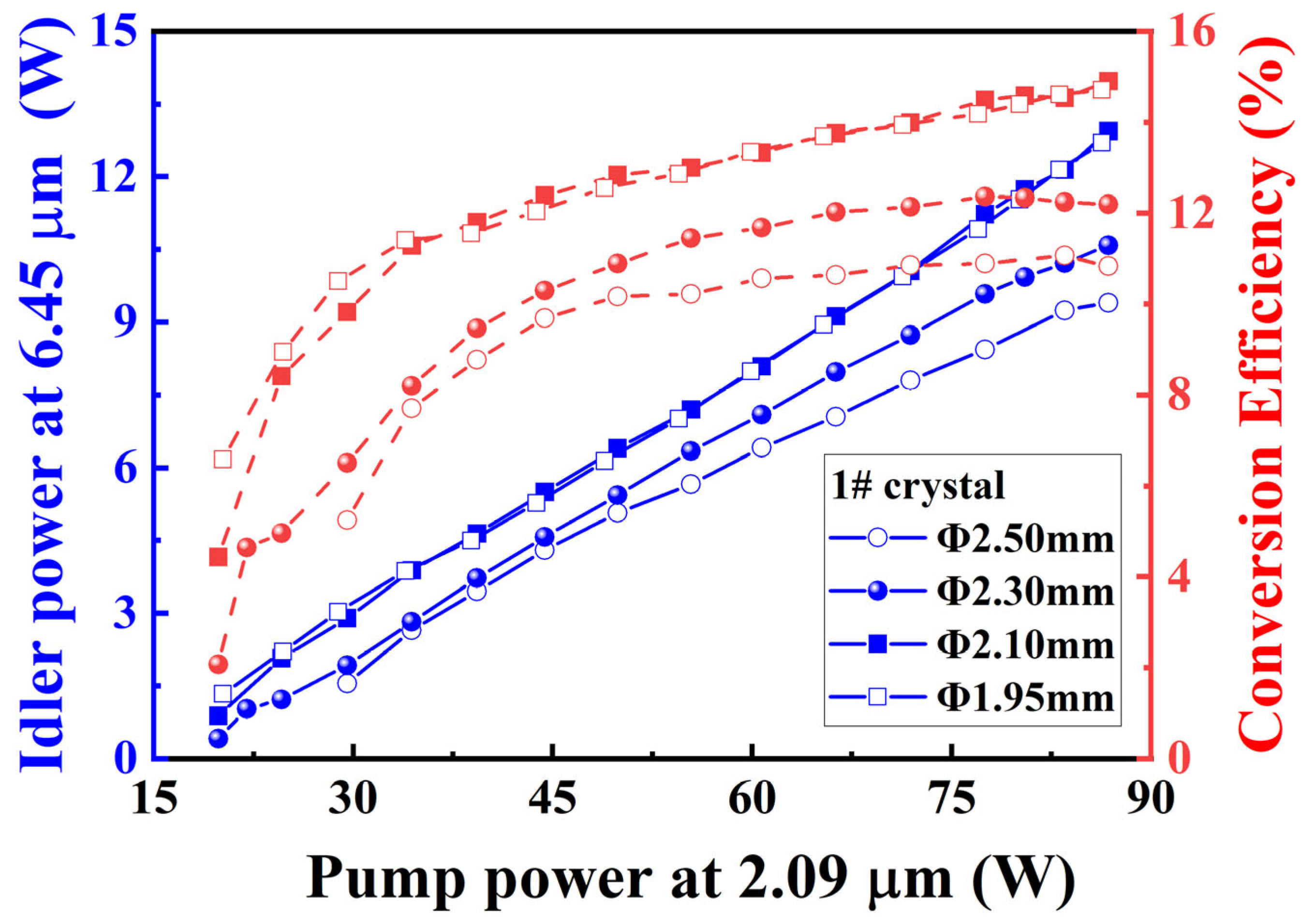 Photonics 13 00230 g002 Photonics 13 00230 g002