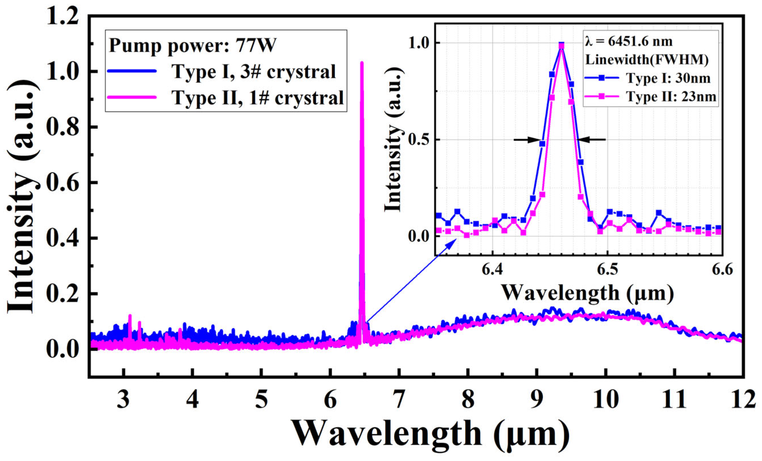 Photonics 13 00230 g003 Photonics 13 00230 g003