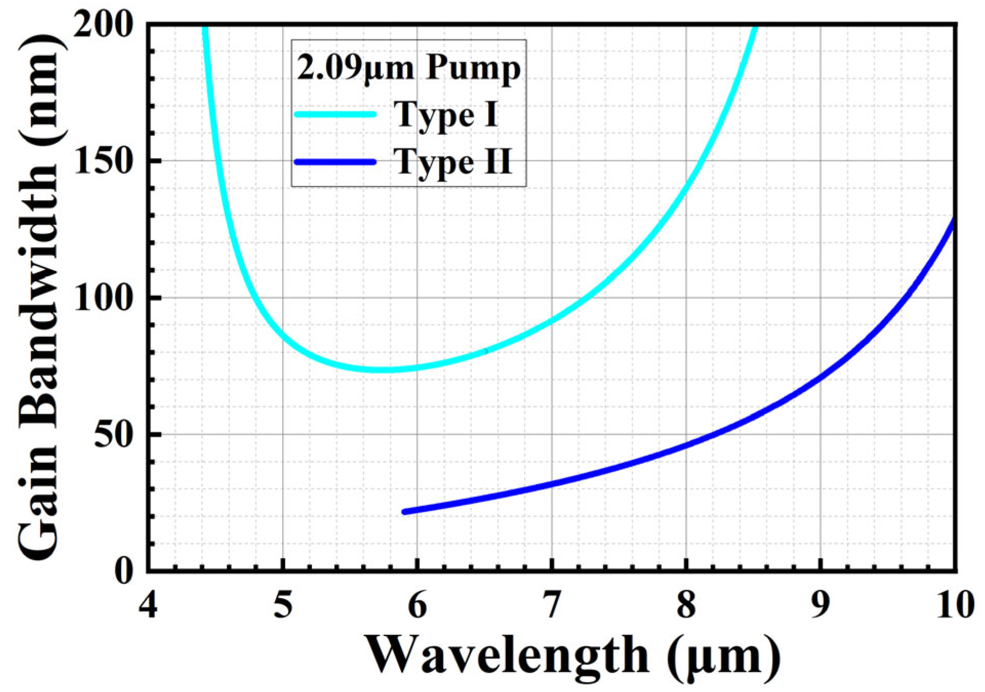 Photonics 13 00230 g004 Photonics 13 00230 g004