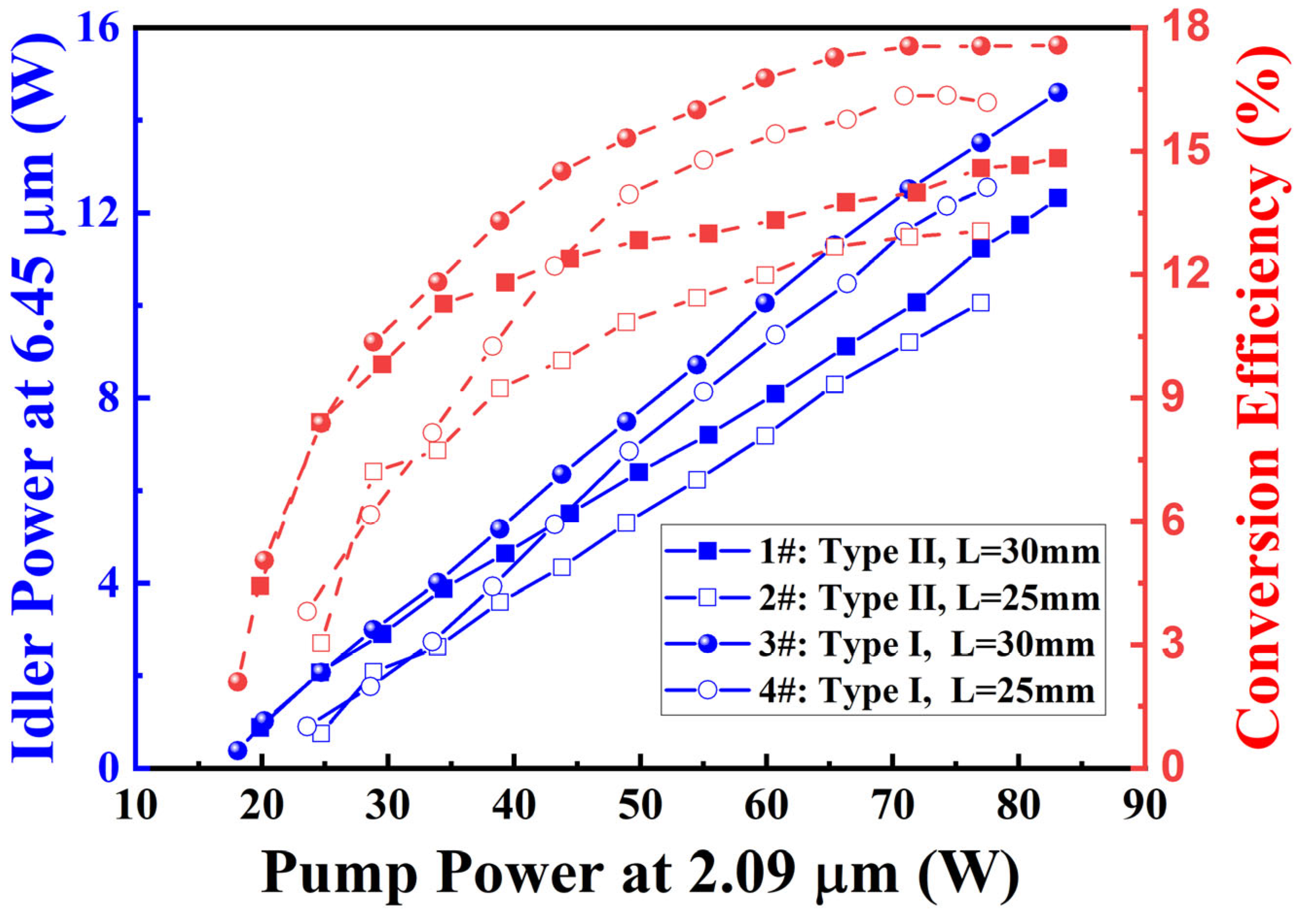 Photonics 13 00230 g005 Photonics 13 00230 g005