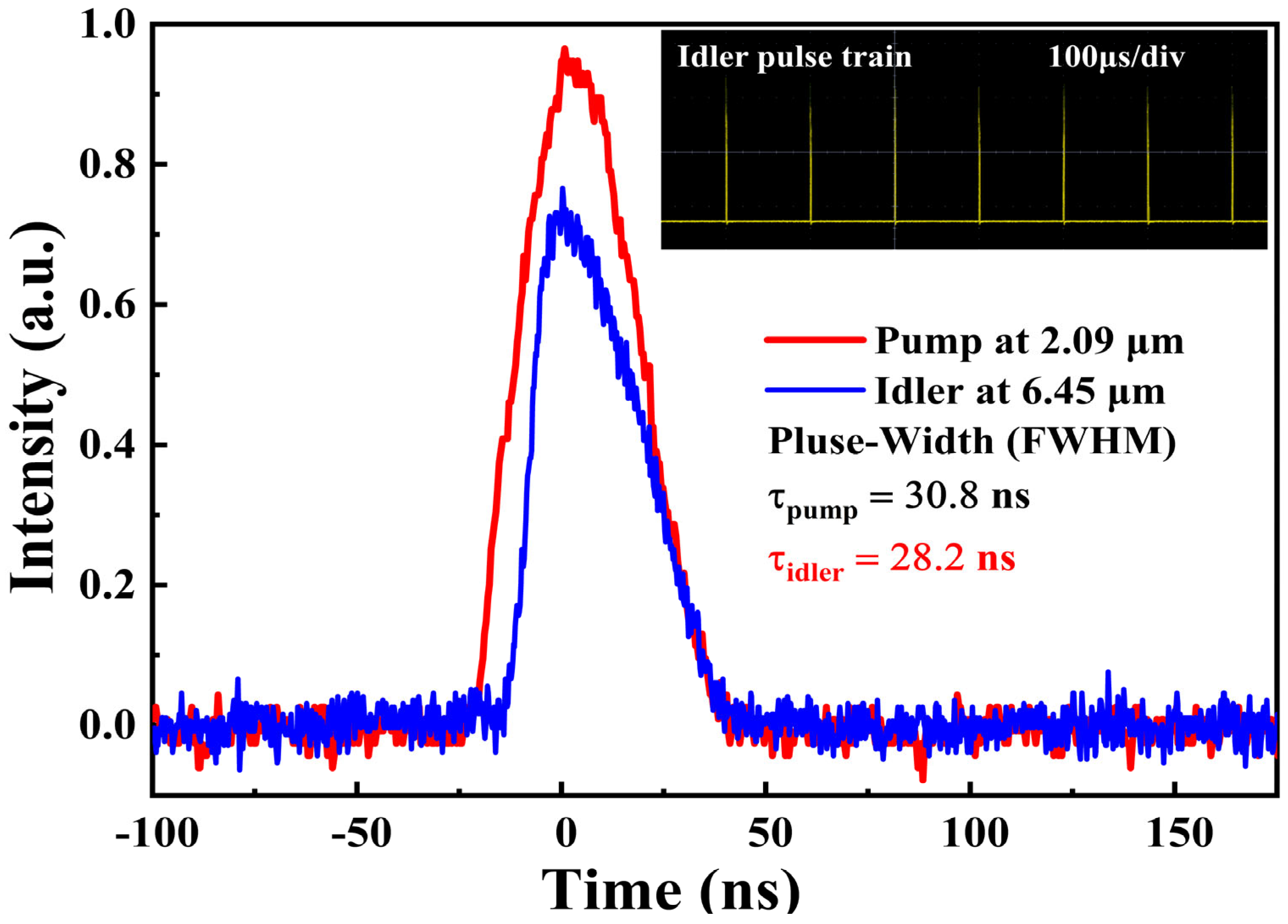 Photonics 13 00230 g007 Photonics 13 00230 g007