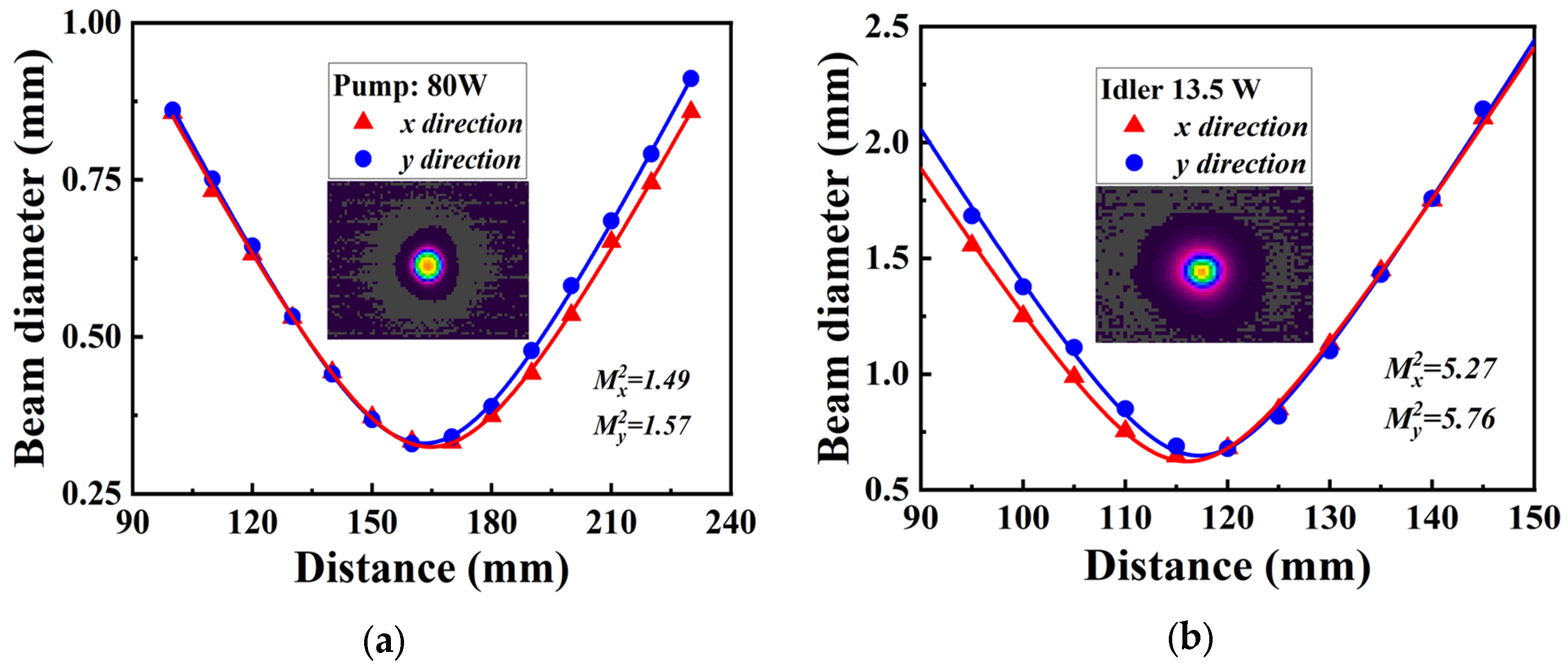 Photonics 13 00230 g008 Photonics 13 00230 g008