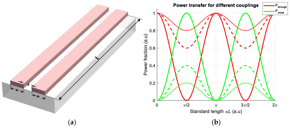 Photonics 13 00233 g002 Photonics 13 00233 g002