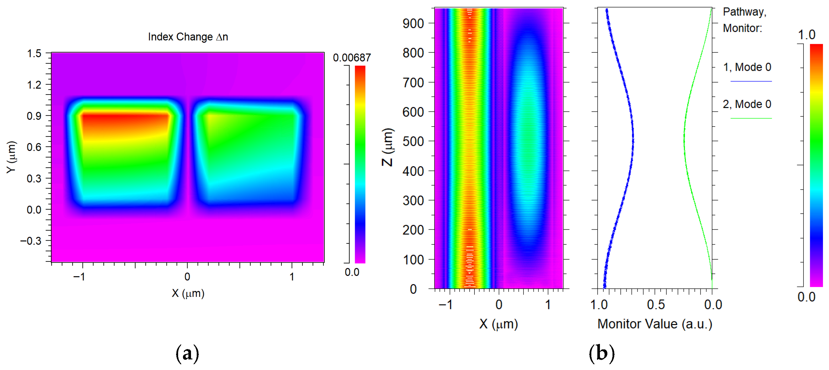 Photonics 13 00233 g005 Photonics 13 00233 g005