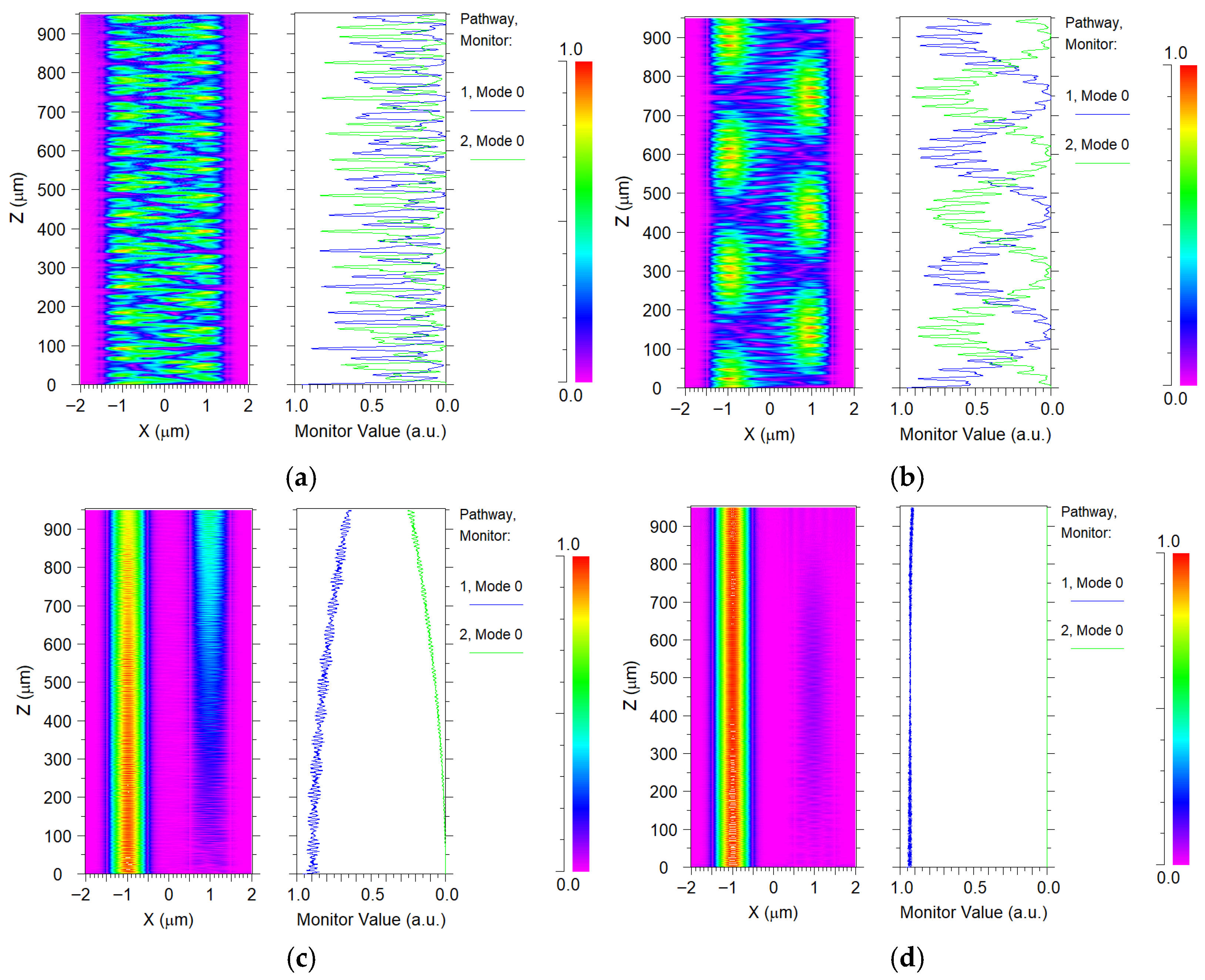 Photonics 13 00233 g008 Photonics 13 00233 g008