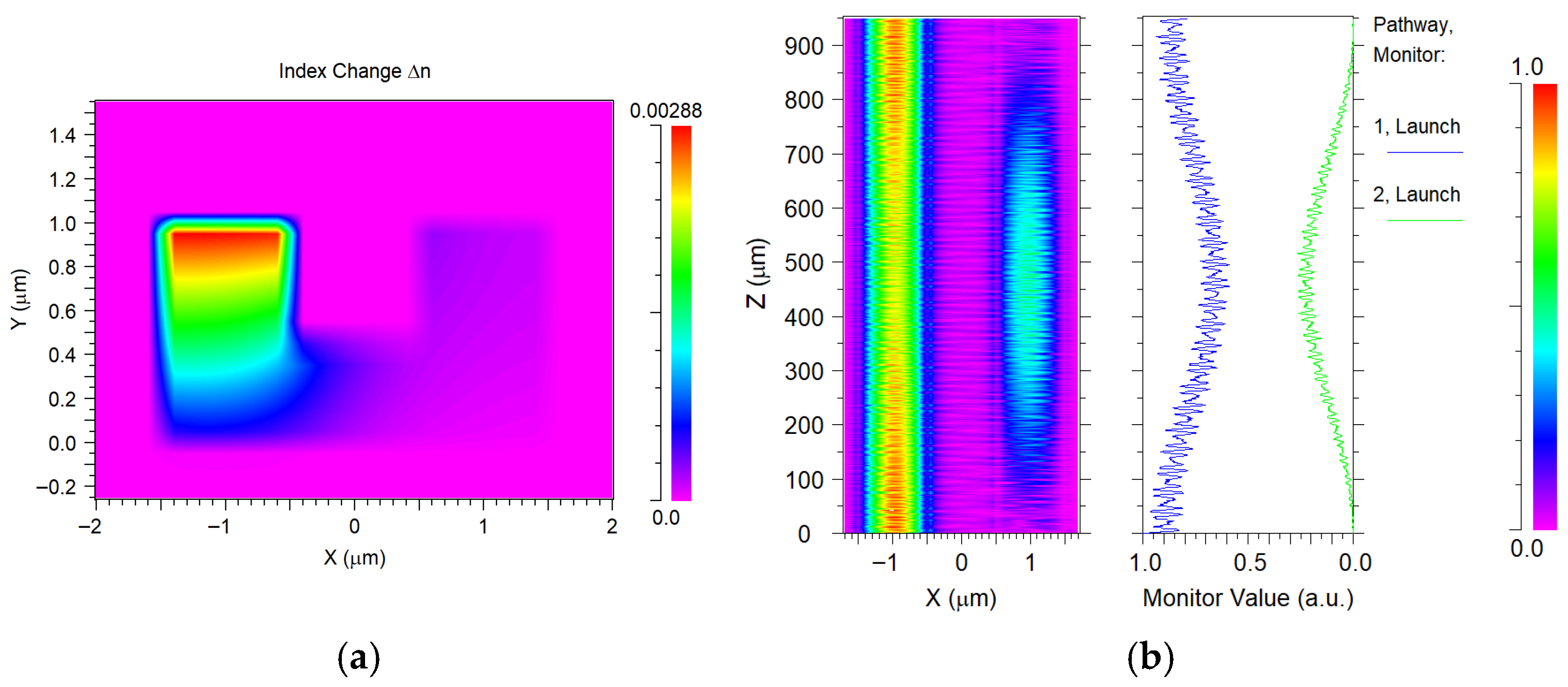 Photonics 13 00233 g011 Photonics 13 00233 g011