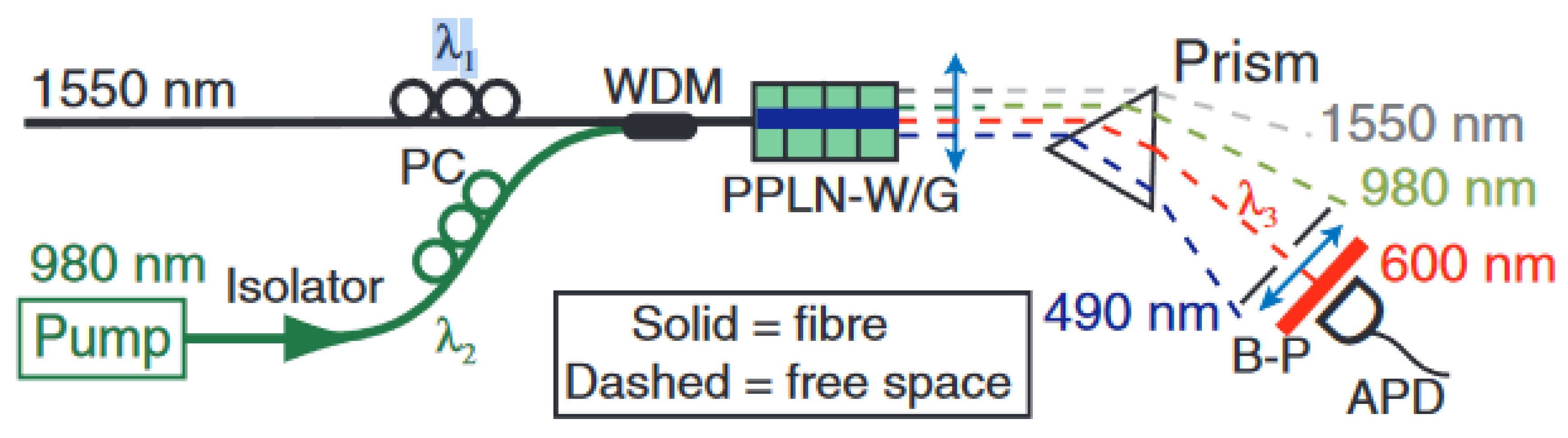 Photonics 13 00234 g001 Photonics 13 00234 g001