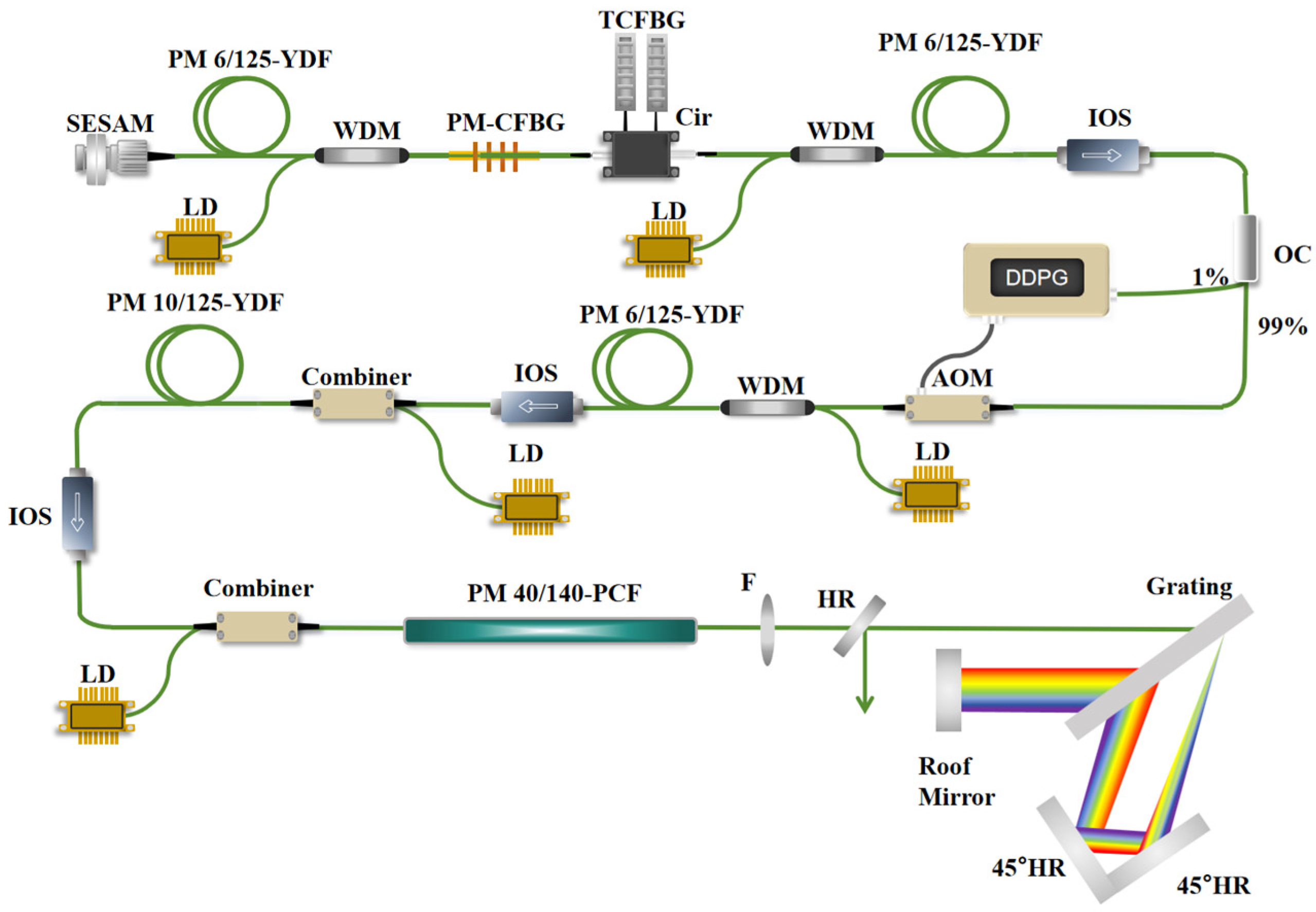 Photonics 13 00240 g002