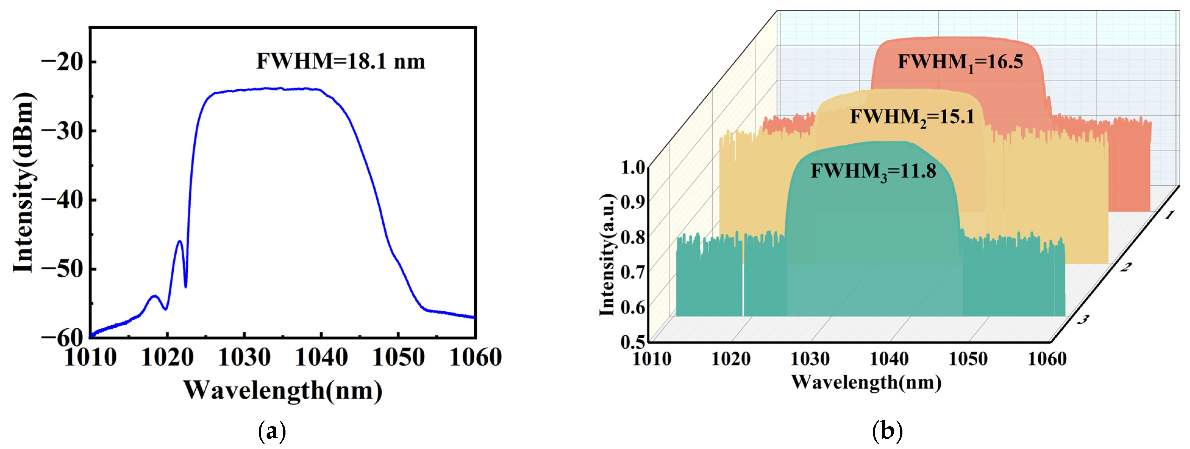 Photonics 13 00240 g003