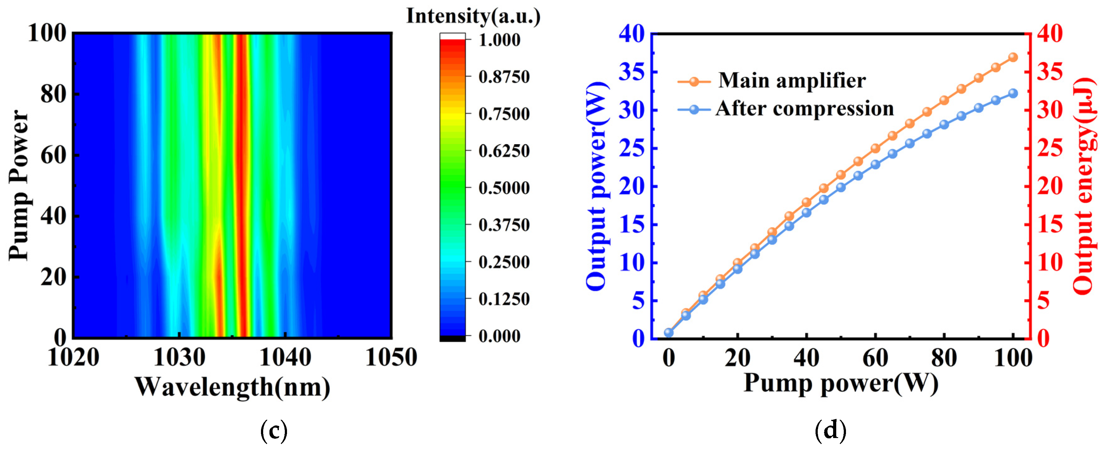 Photonics 13 00240 g004b