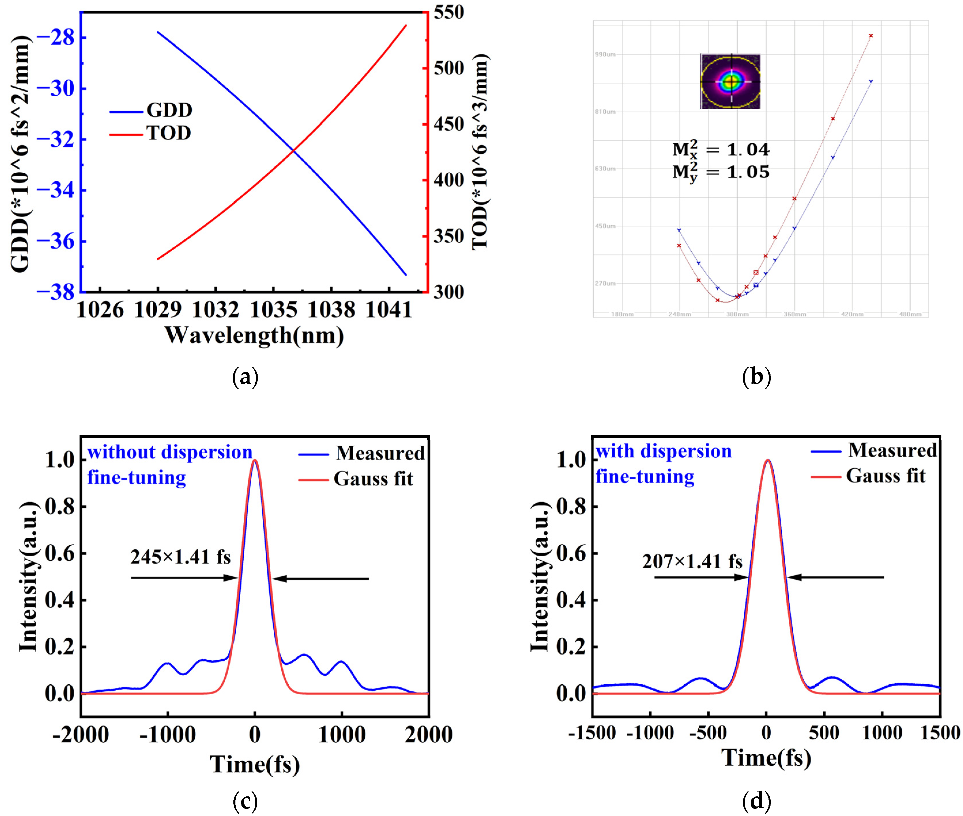 Photonics 13 00240 g005