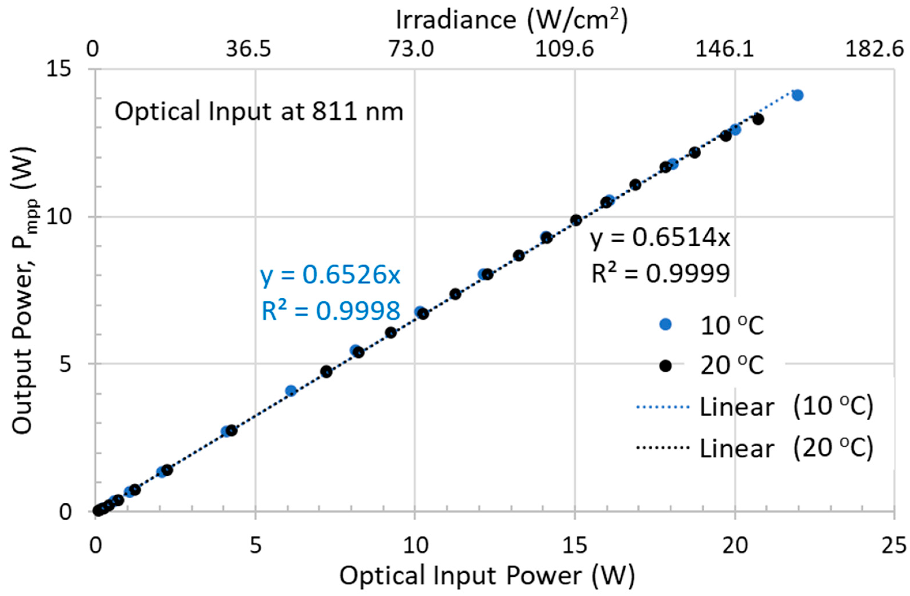 Photonics 13 00246 g004 Photonics 13 00246 g004