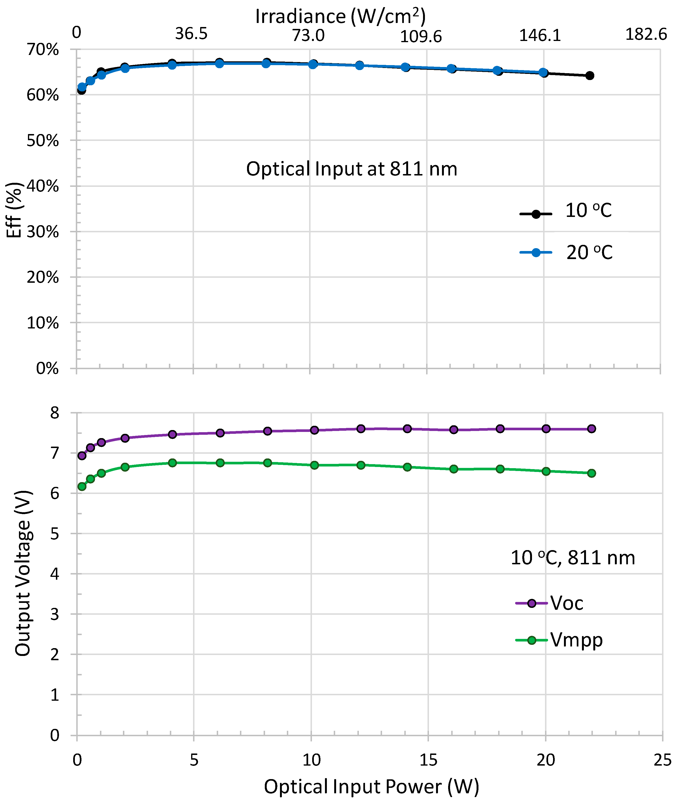 Photonics 13 00246 g005 Photonics 13 00246 g005