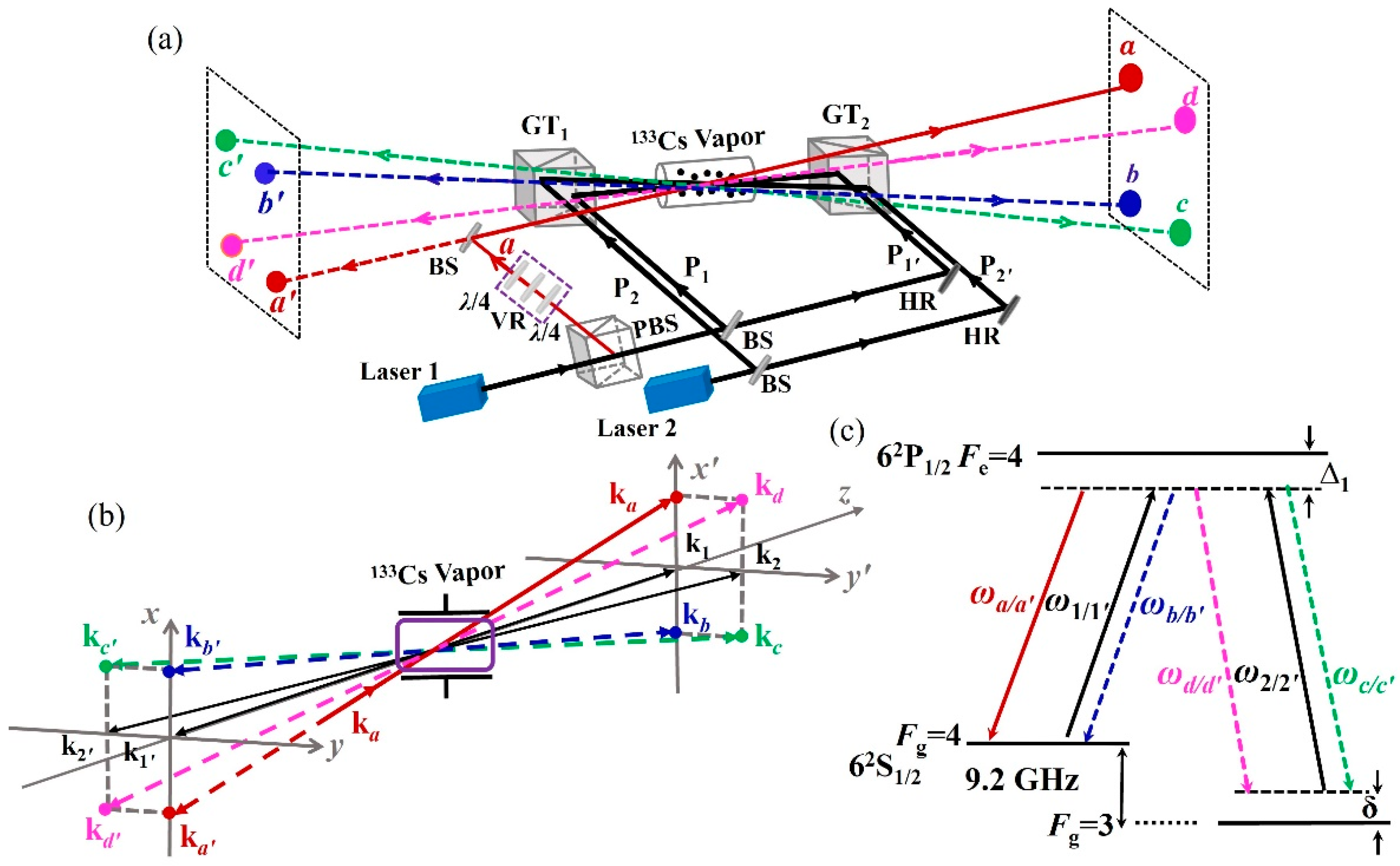 Photonics 13 00247 g001 Photonics 13 00247 g001