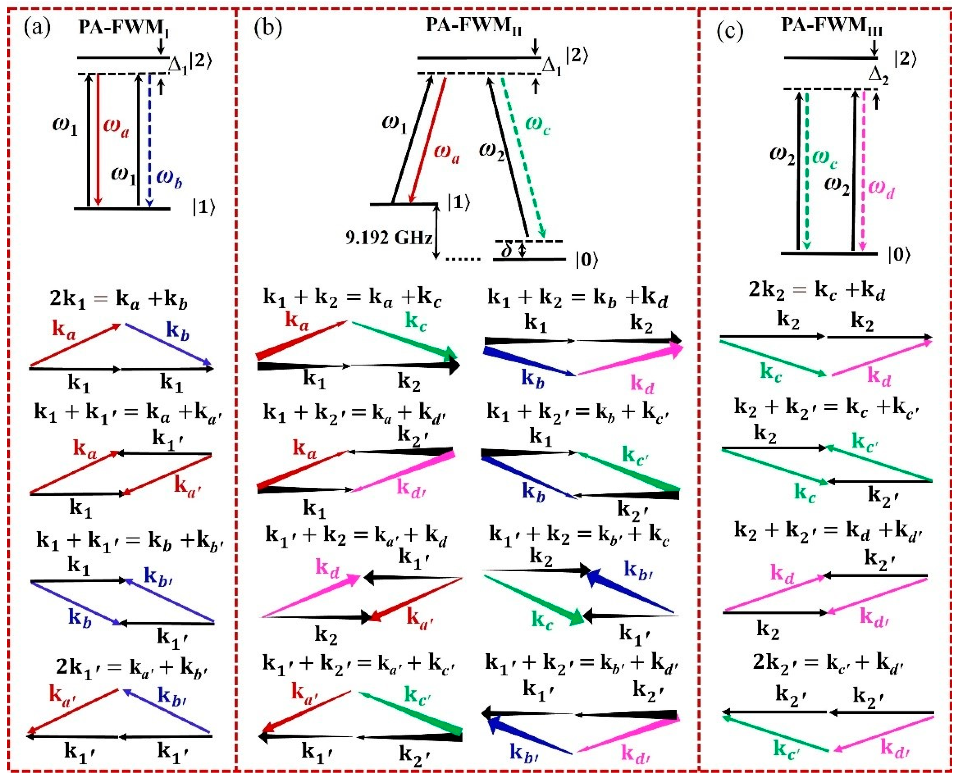 Photonics 13 00247 g002 Photonics 13 00247 g002