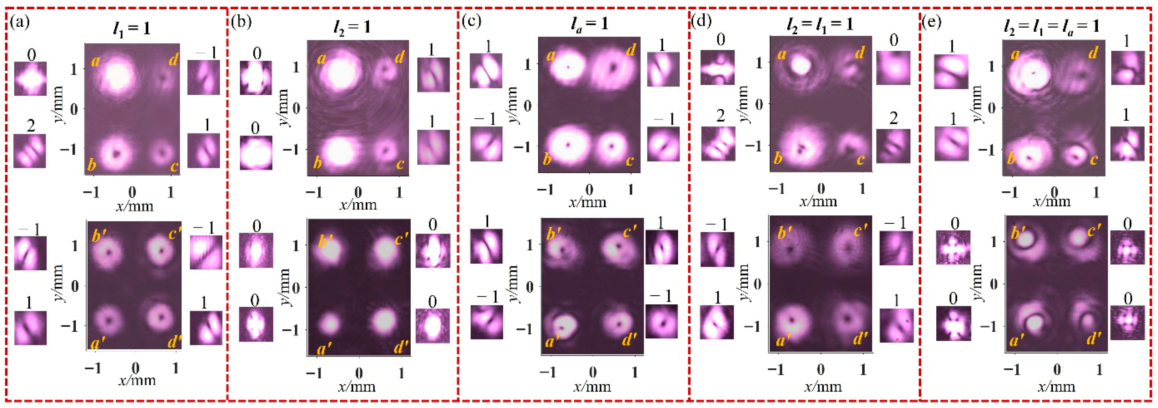 Photonics 13 00247 g004 Photonics 13 00247 g004