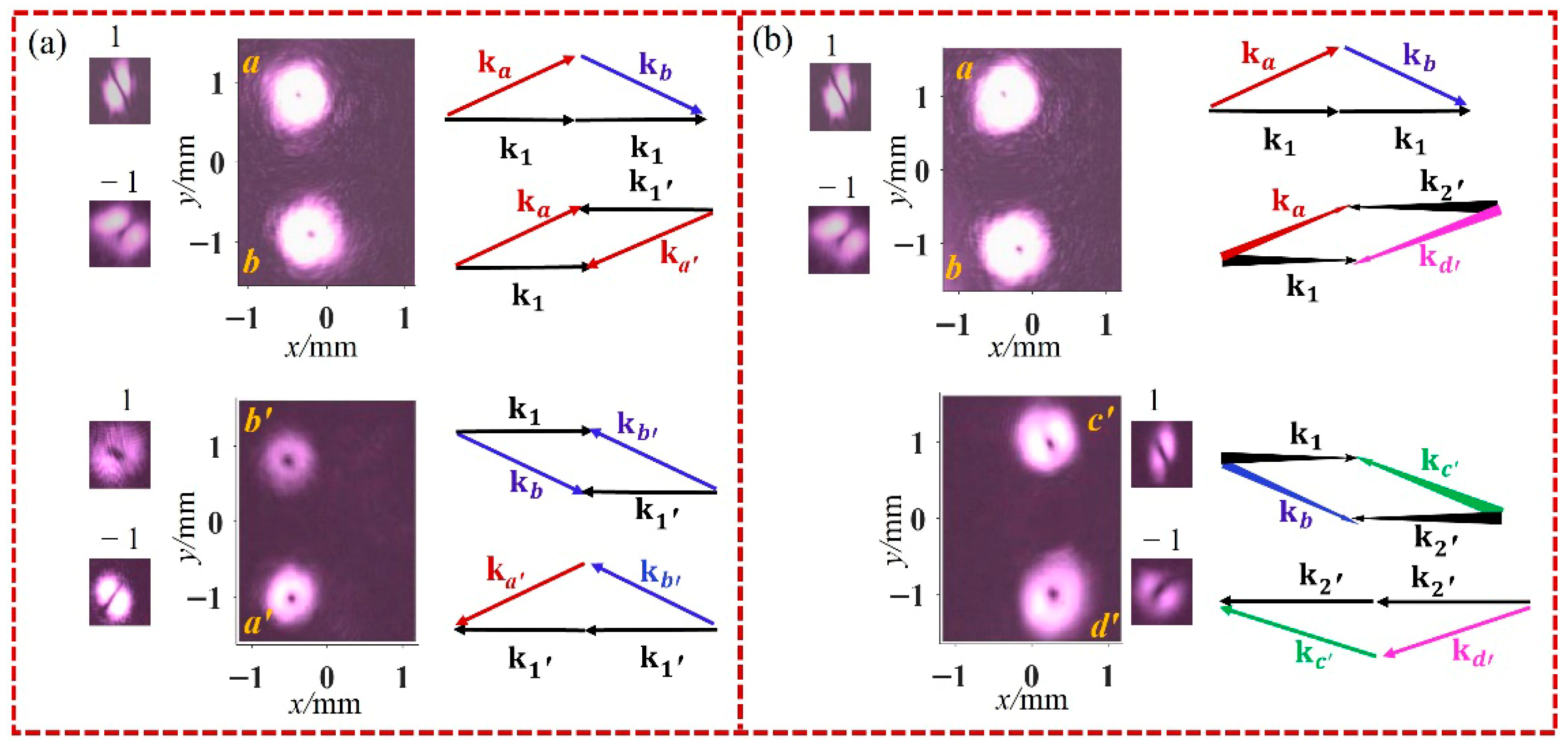 Photonics 13 00247 g005 Photonics 13 00247 g005