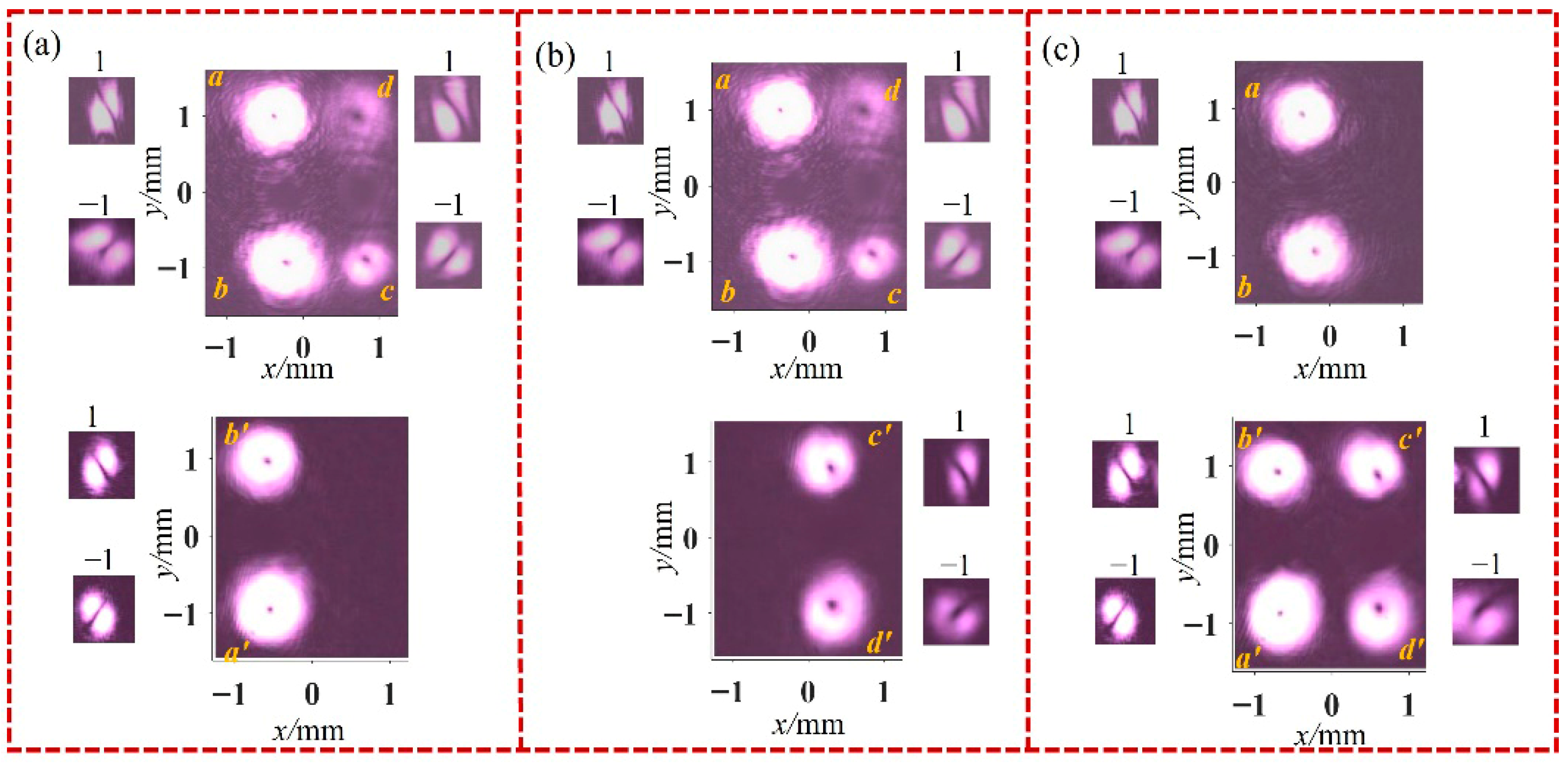 Photonics 13 00247 g006 Photonics 13 00247 g006