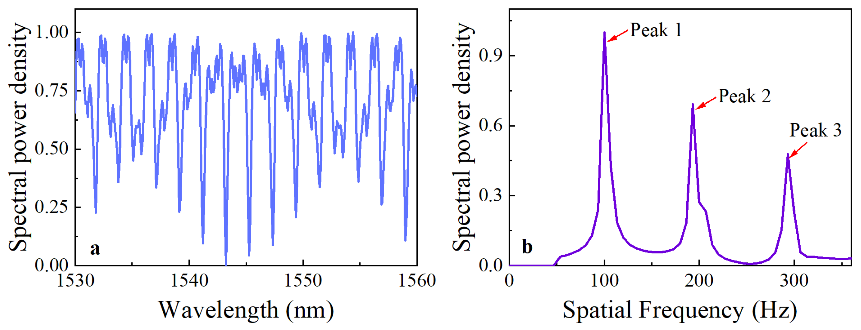 Photonics 13 00253 g005