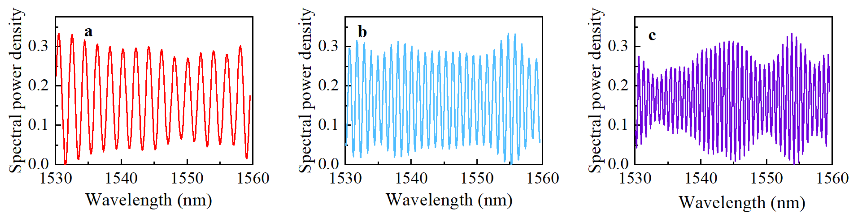 Photonics 13 00253 g012