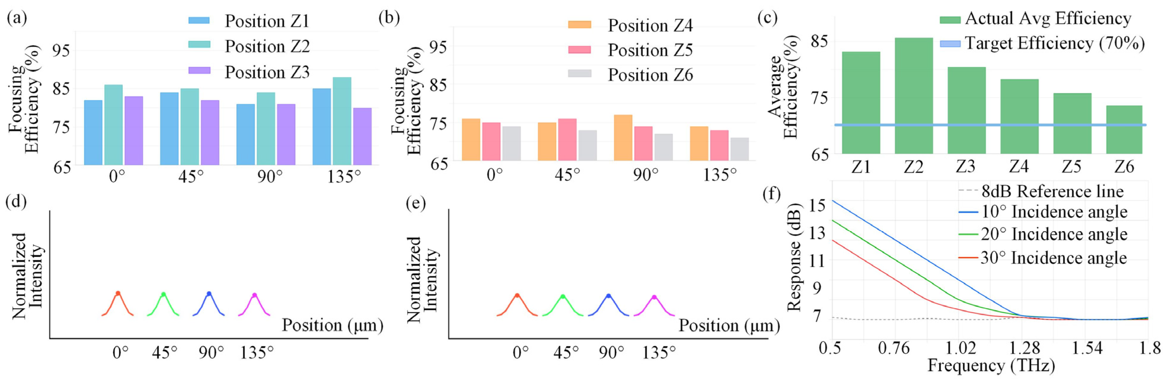 Photonics 13 00256 g003