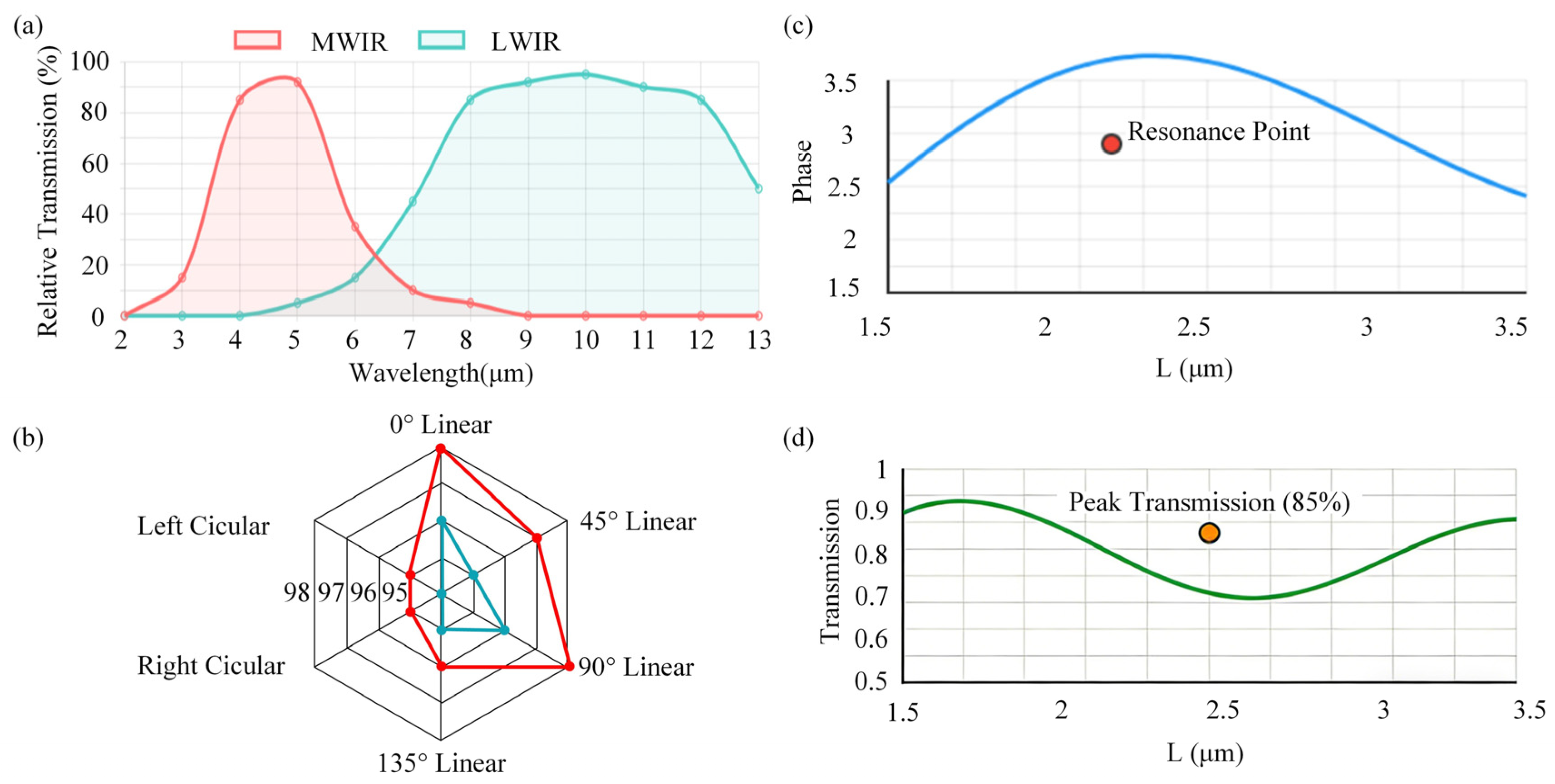 Photonics 13 00256 g004