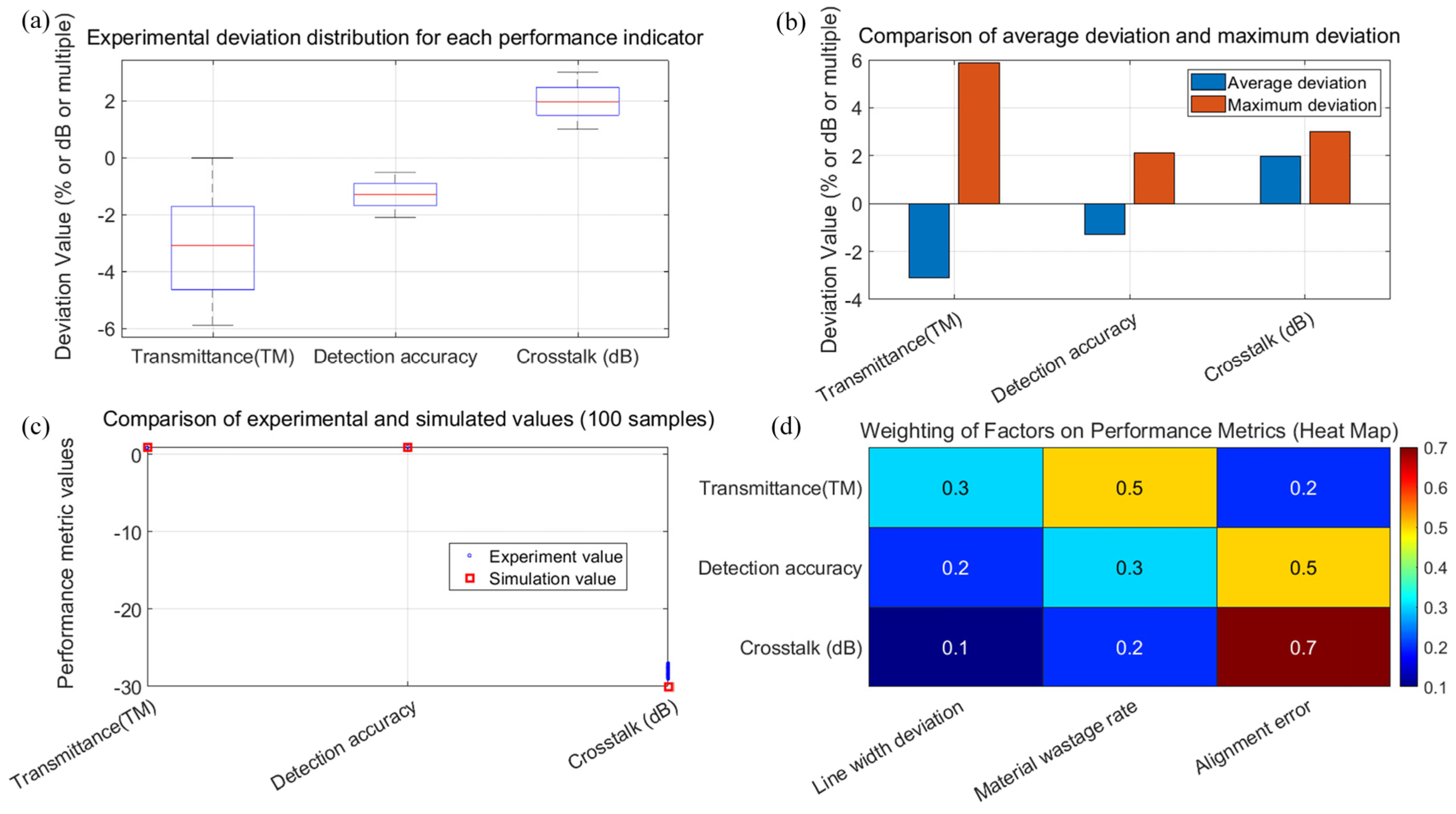 Photonics 13 00256 g007