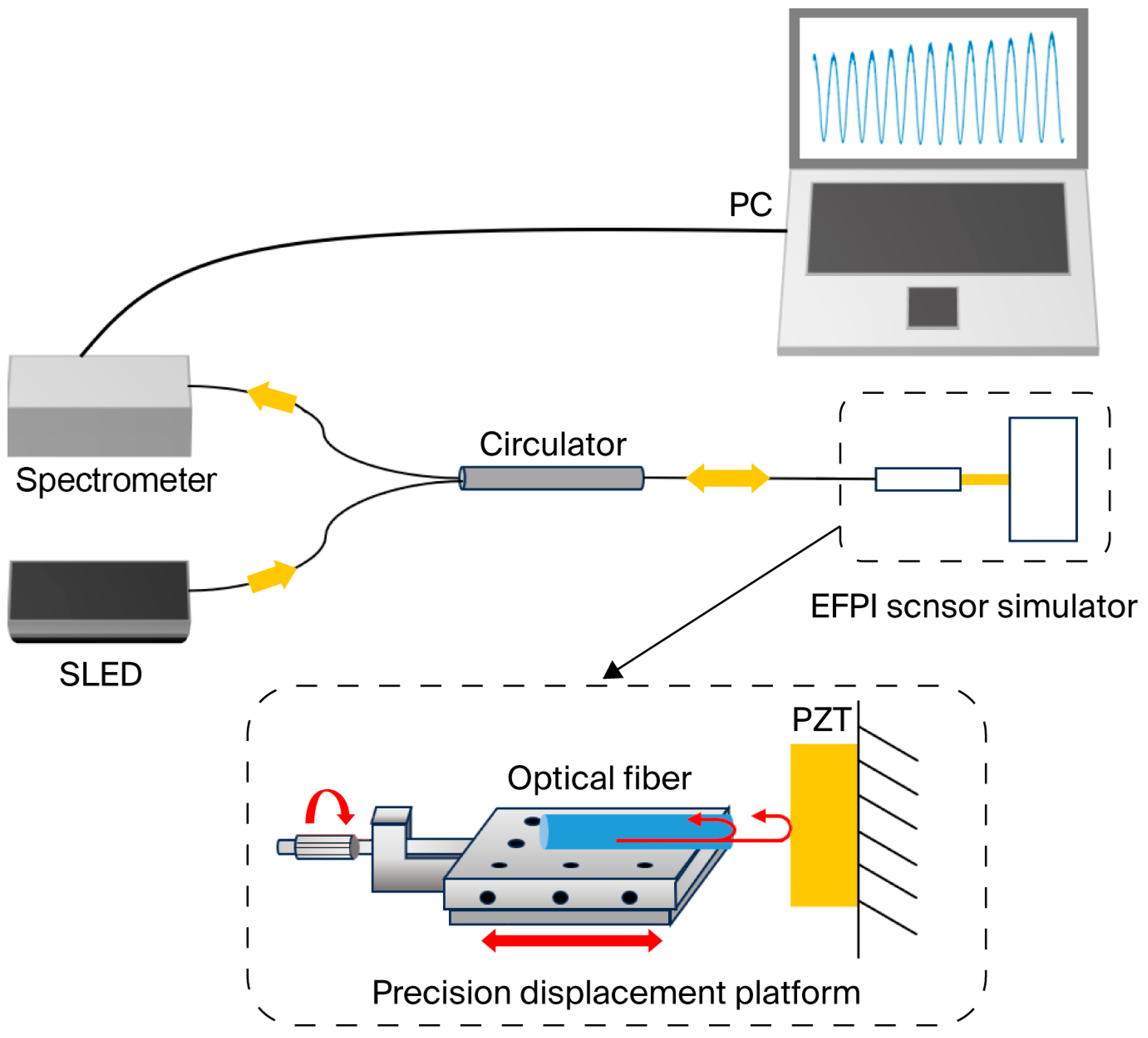 Photonics 13 00265 g005 Photonics 13 00265 g005