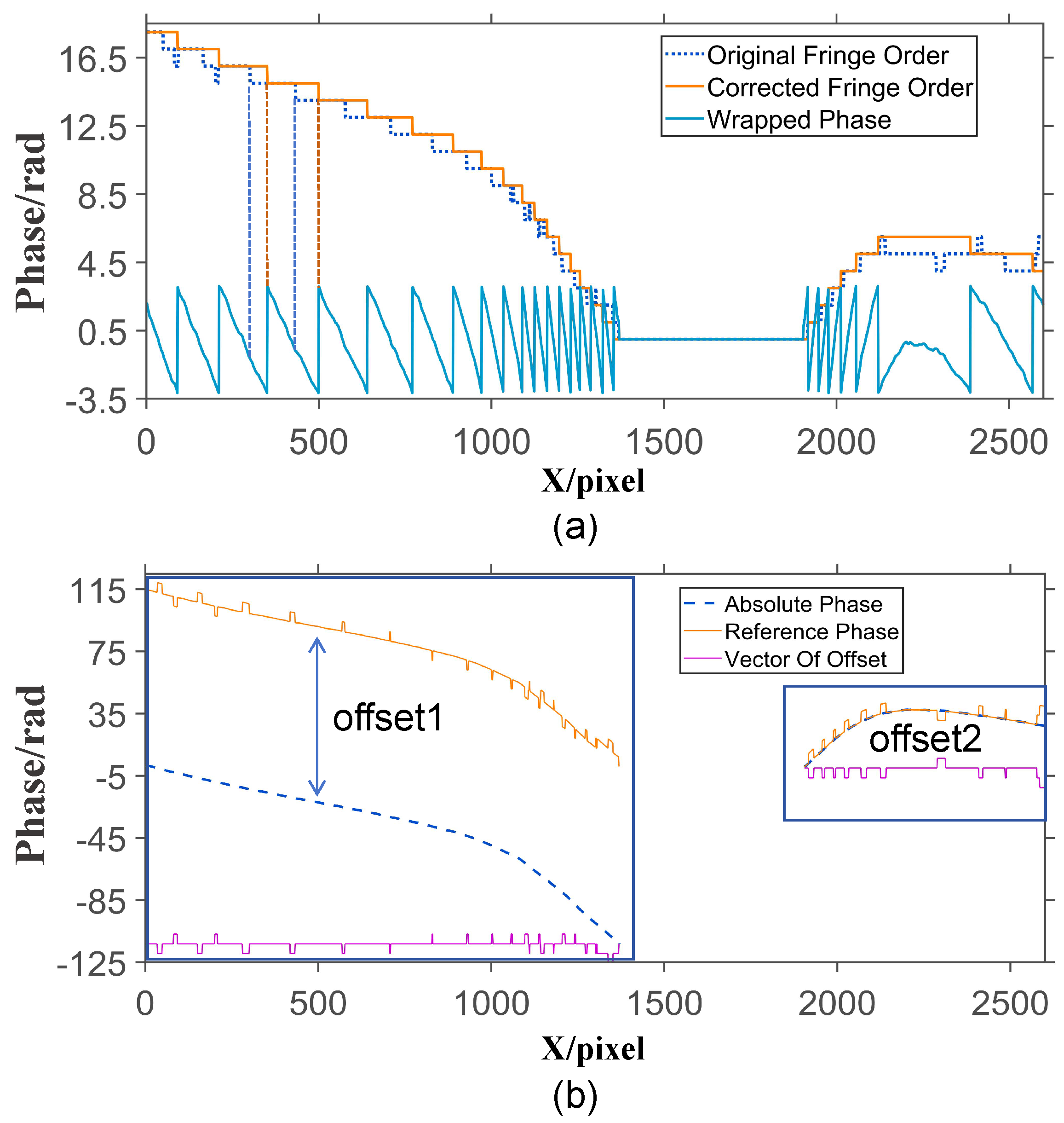 Efficient and Robust Phase Measuring Deflectometry for Vehicle Paint ...
