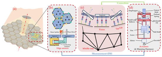 Photonics 13 00288 g001