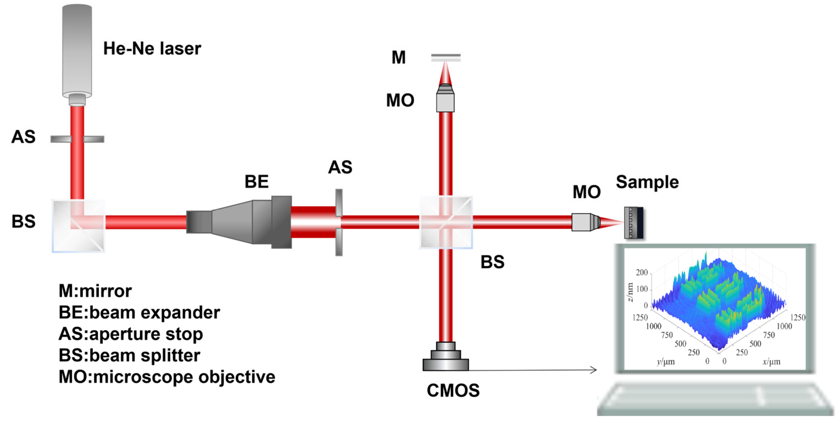 Photonics 13 00303 g003