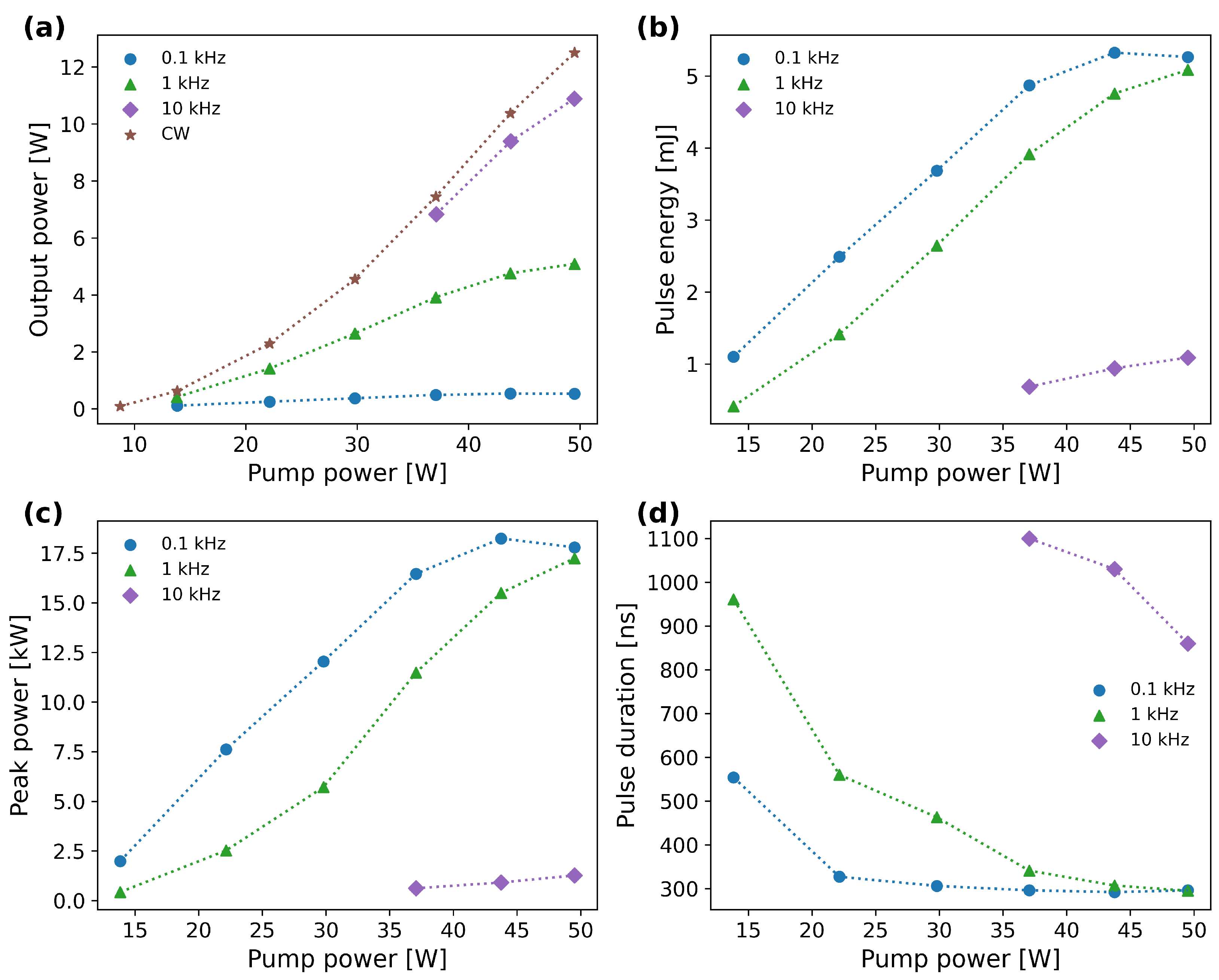 Photonics 13 00306 g002