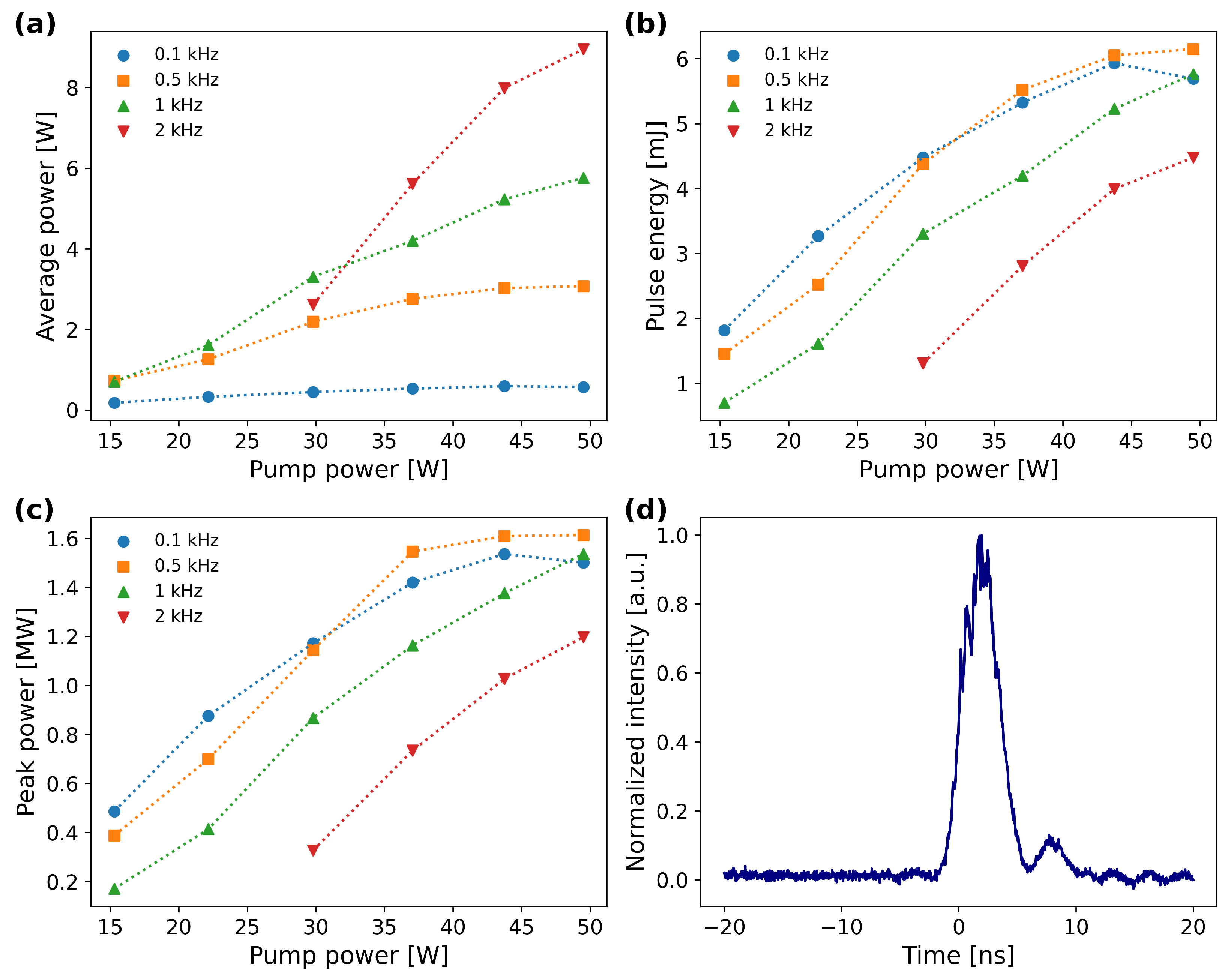 Photonics 13 00306 g003