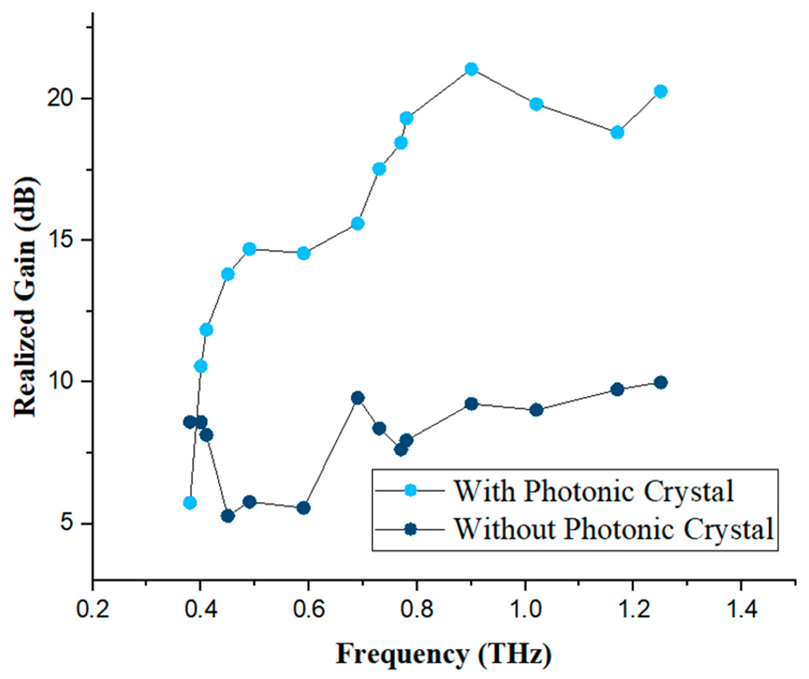 Photonics 13 00312 g007