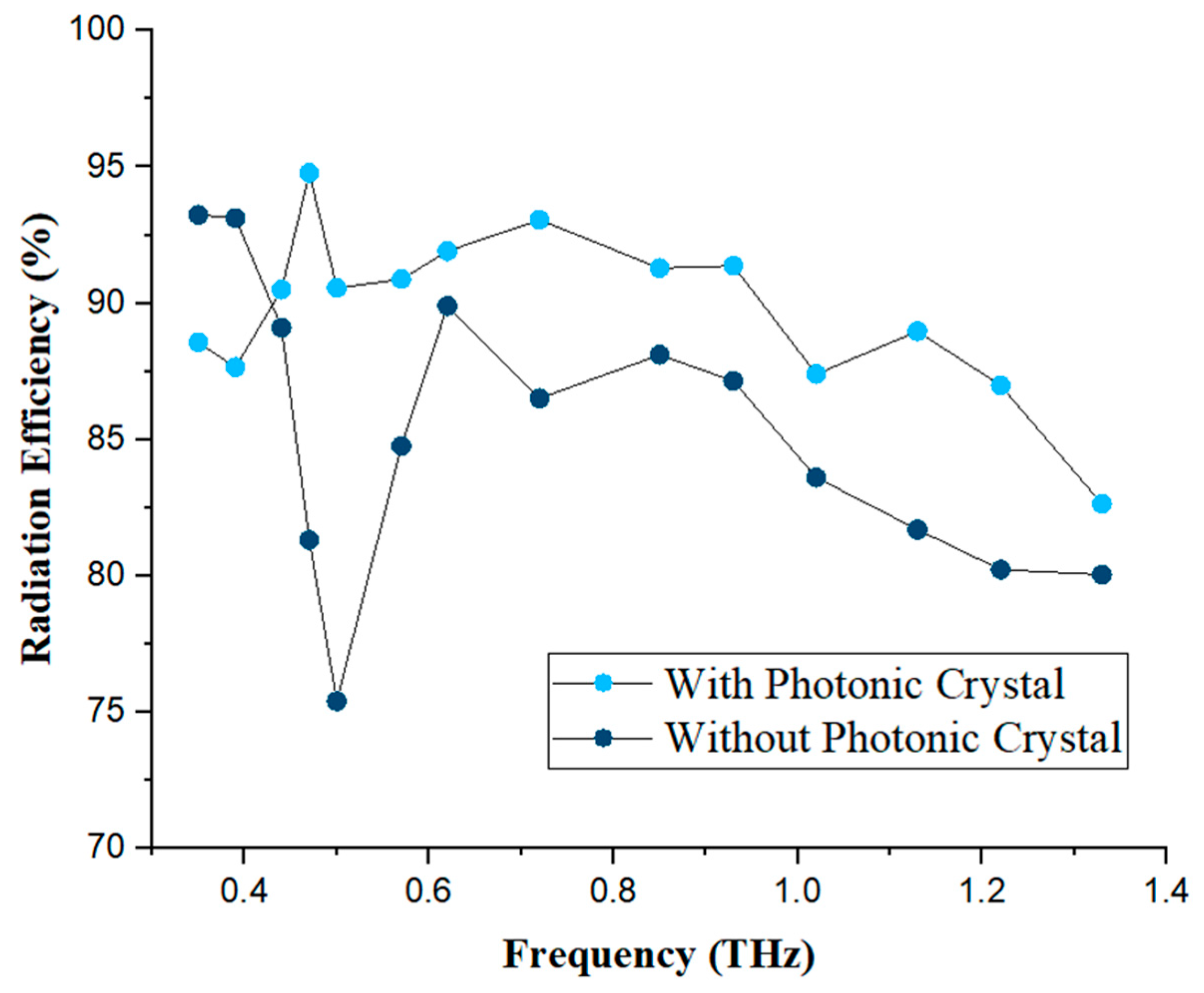 Photonics 13 00312 g008