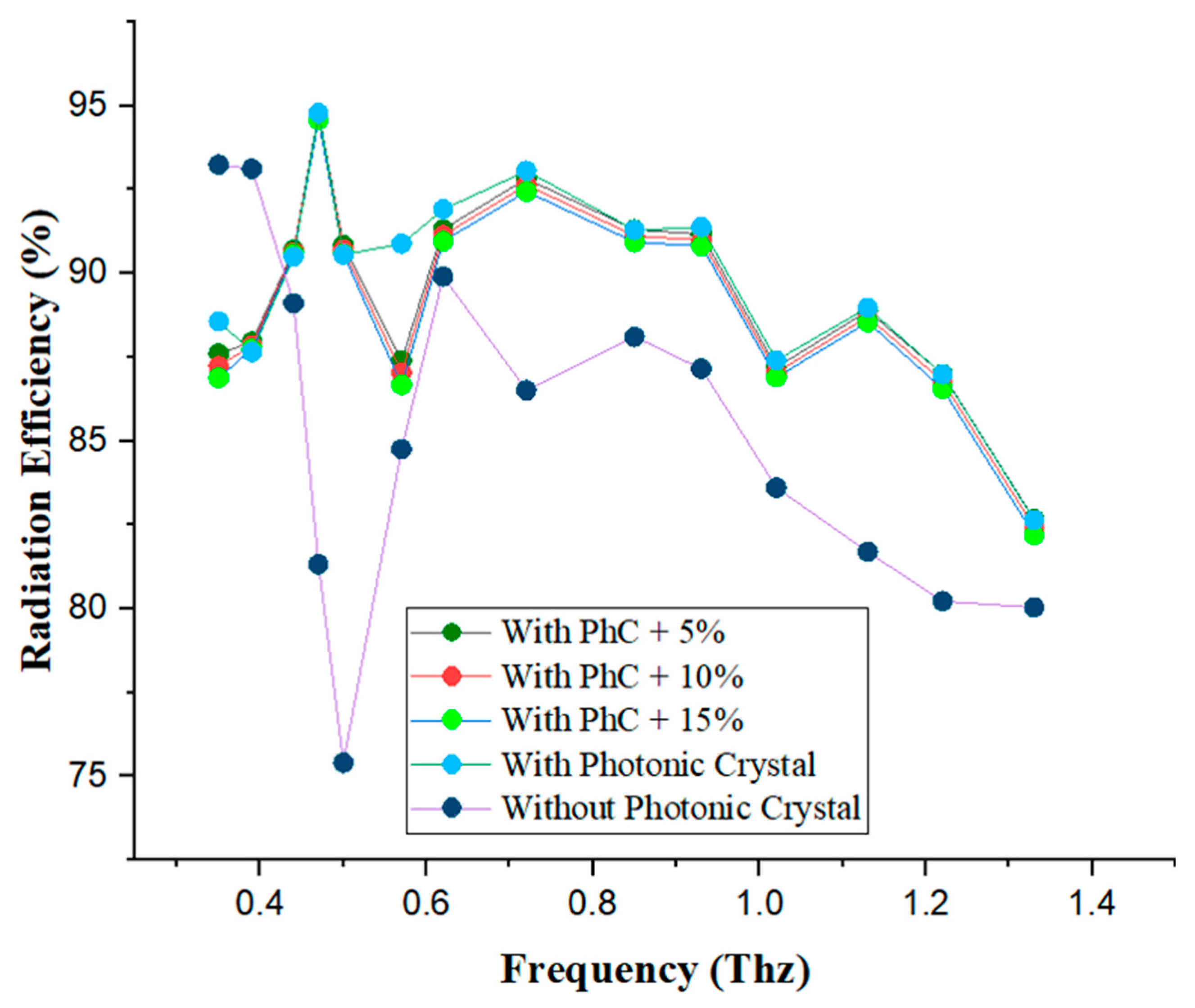 Photonics 13 00312 g009