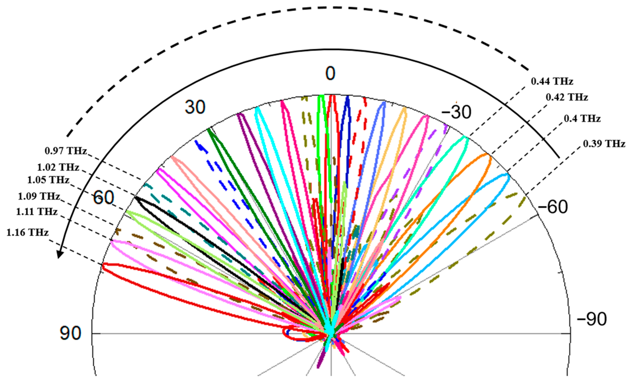 Photonics 13 00312 g012