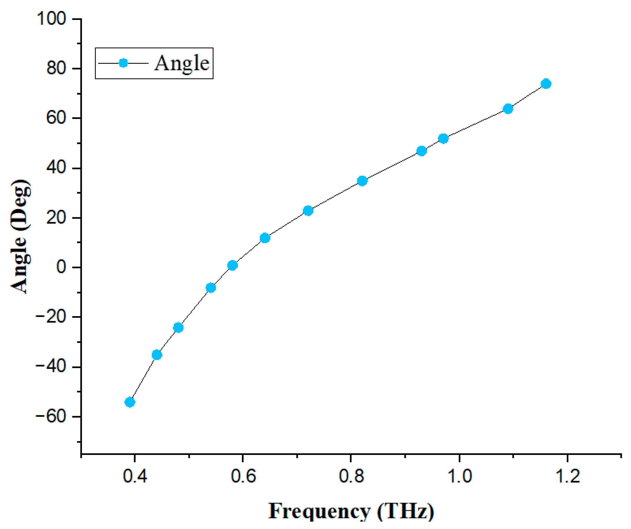 Photonics 13 00312 g013