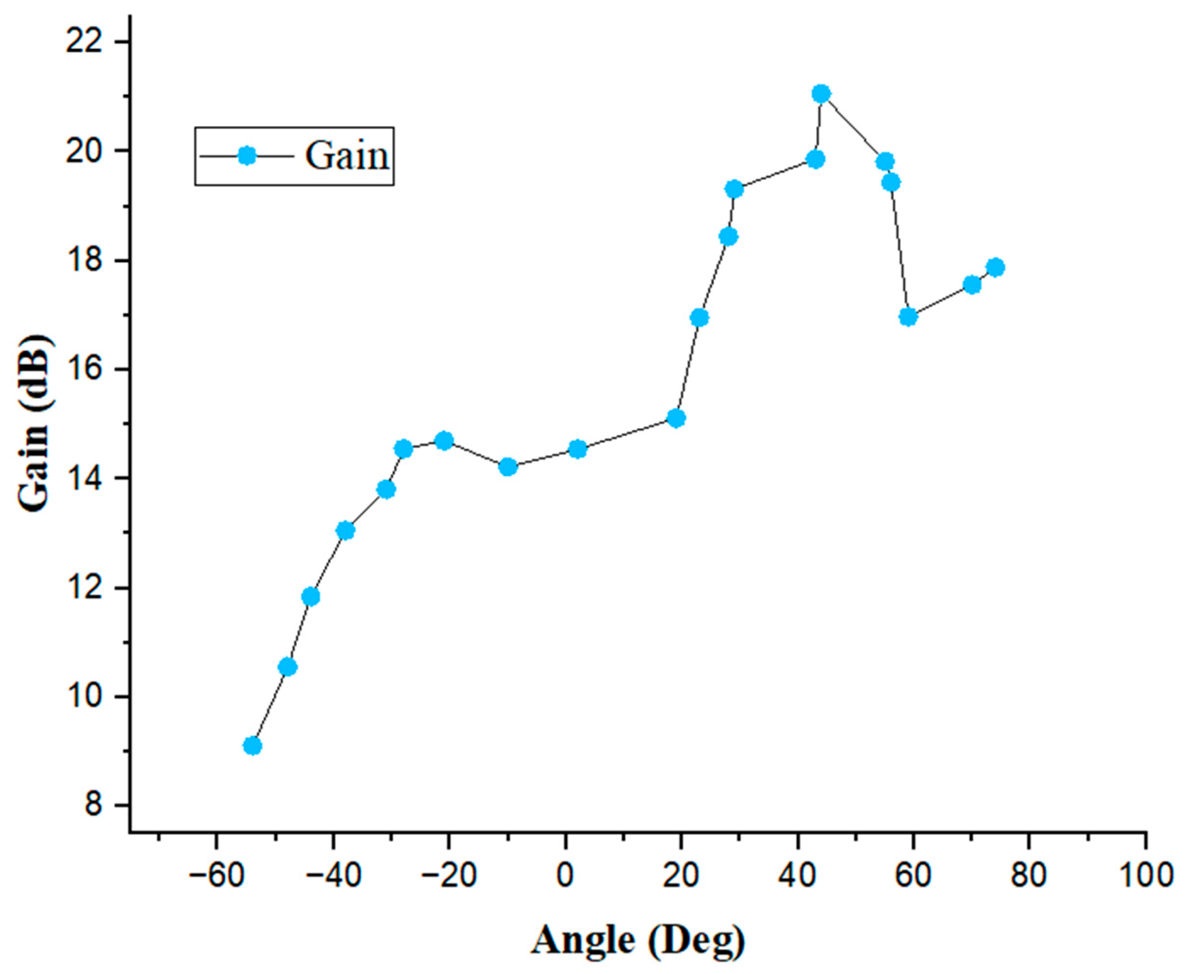 Photonics 13 00312 g014