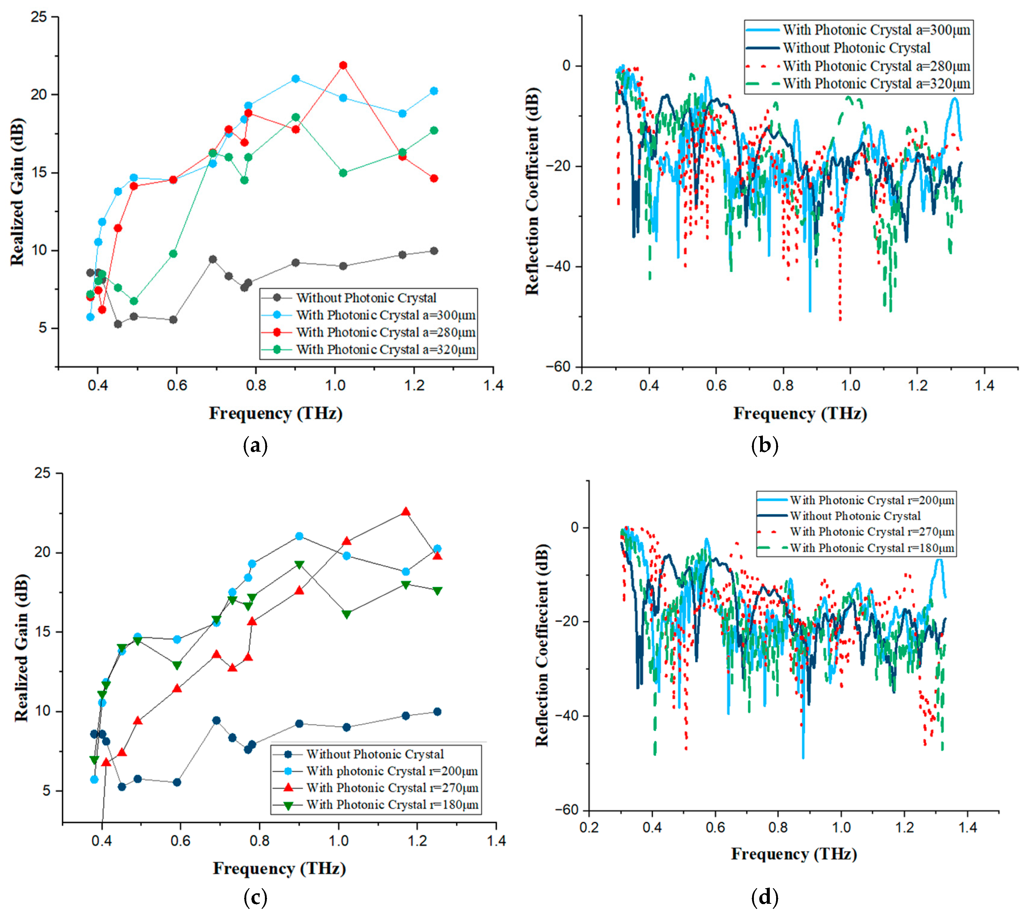 Photonics 13 00312 g016