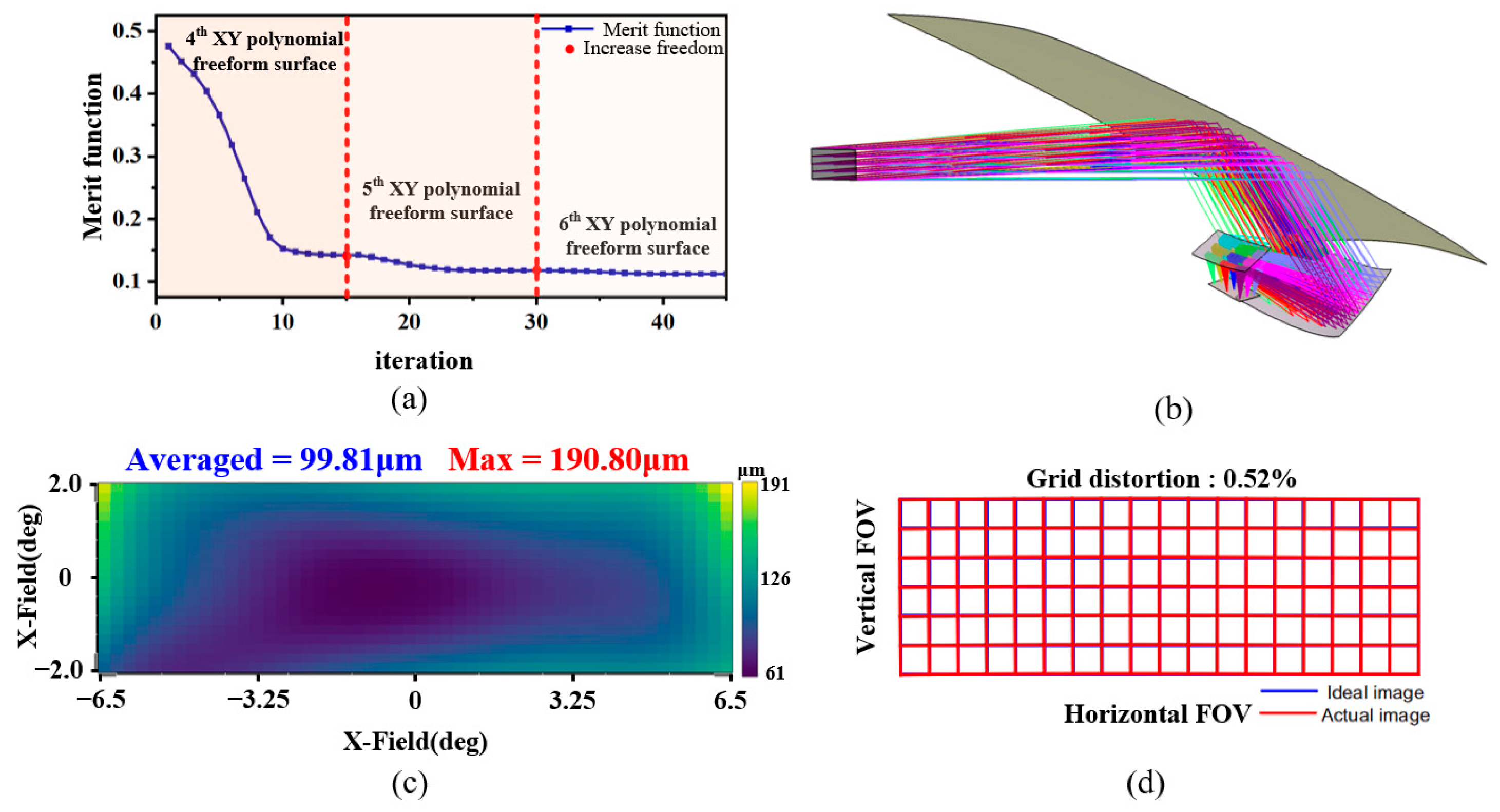 Photonics 13 00337 g010 Photonics 13 00337 g010