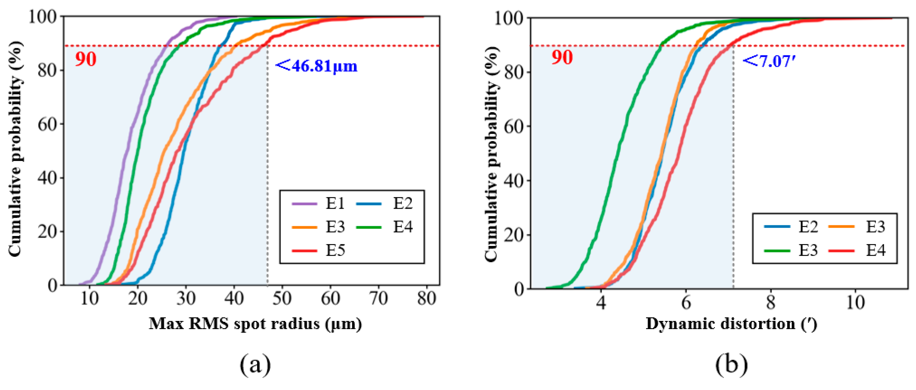 Photonics 13 00337 g013 Photonics 13 00337 g013