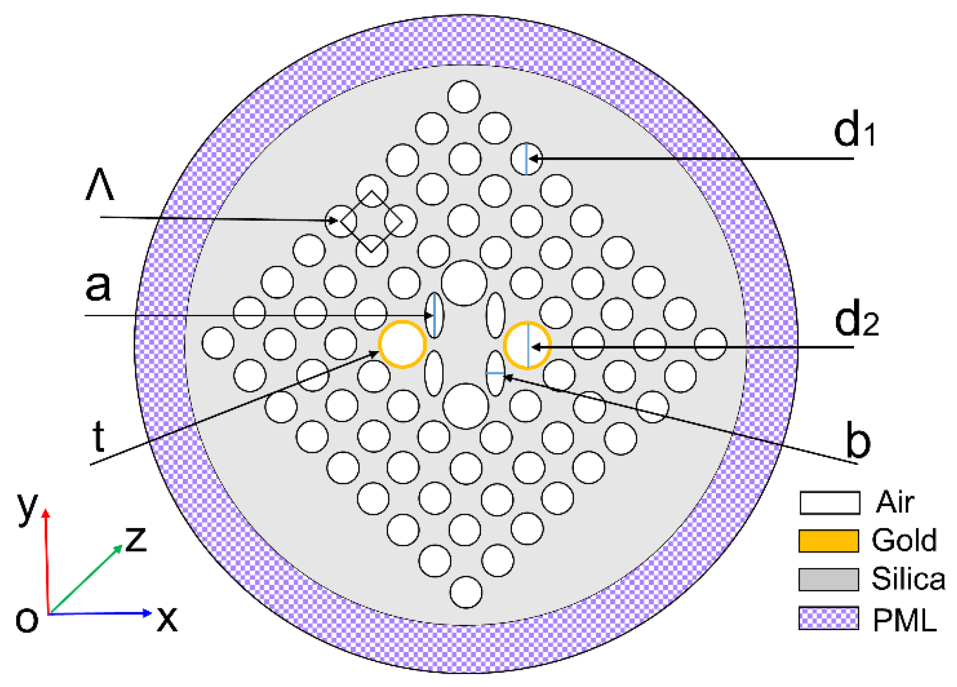 Photonics 13 00338 g001 Photonics 13 00338 g001