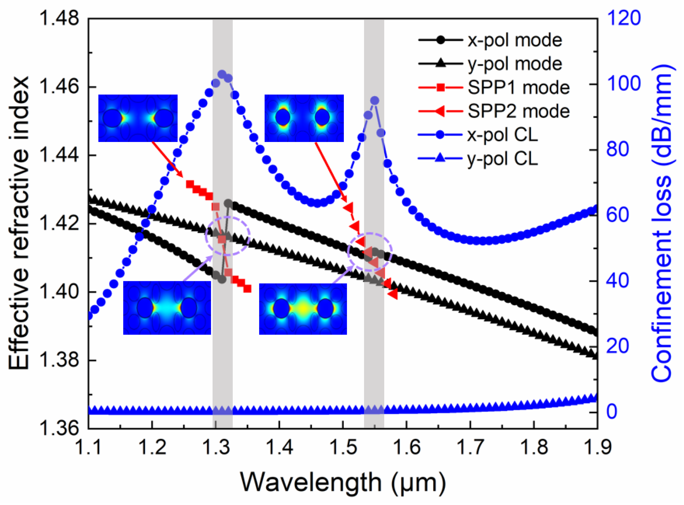 Photonics 13 00338 g003 Photonics 13 00338 g003