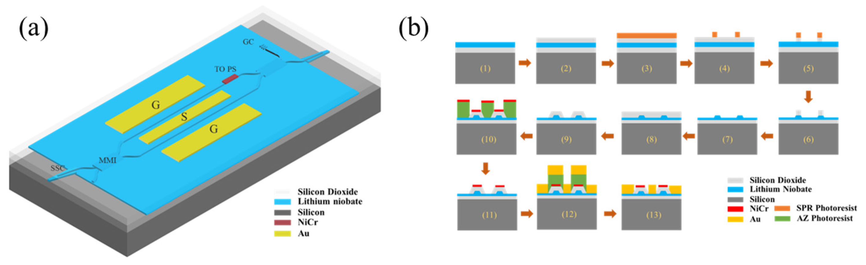 Photonics 13 00339 g002 Photonics 13 00339 g002