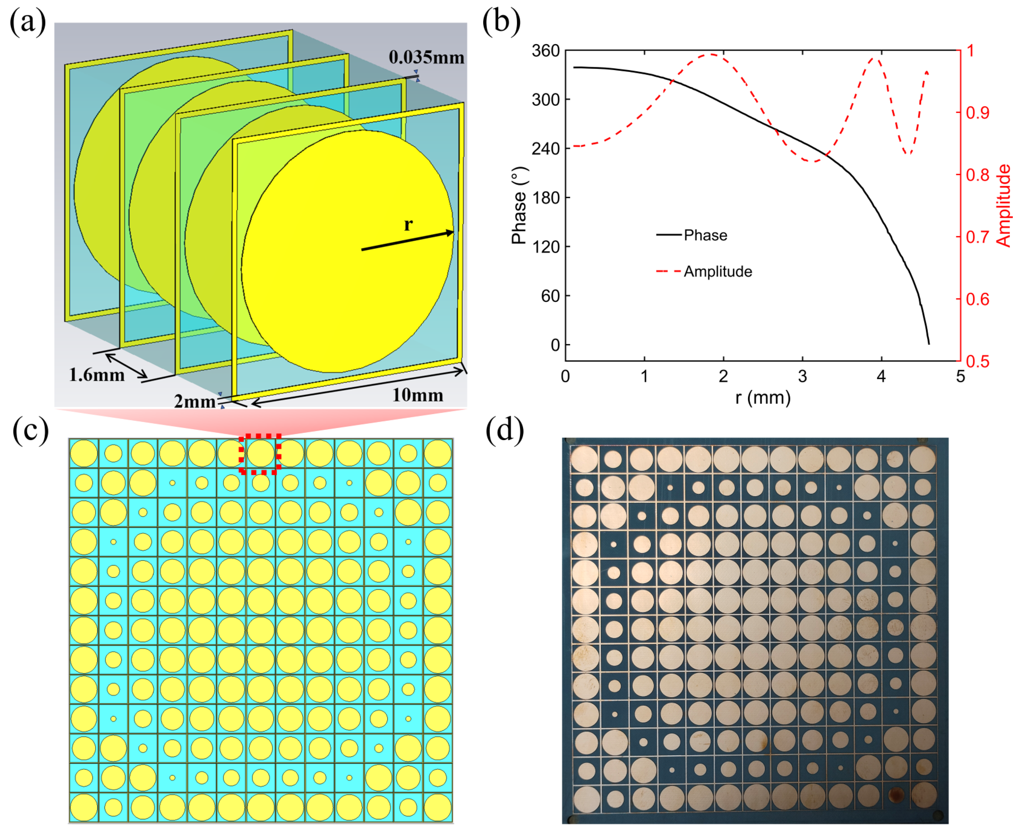 Photonics 13 00343 g001 Photonics 13 00343 g001