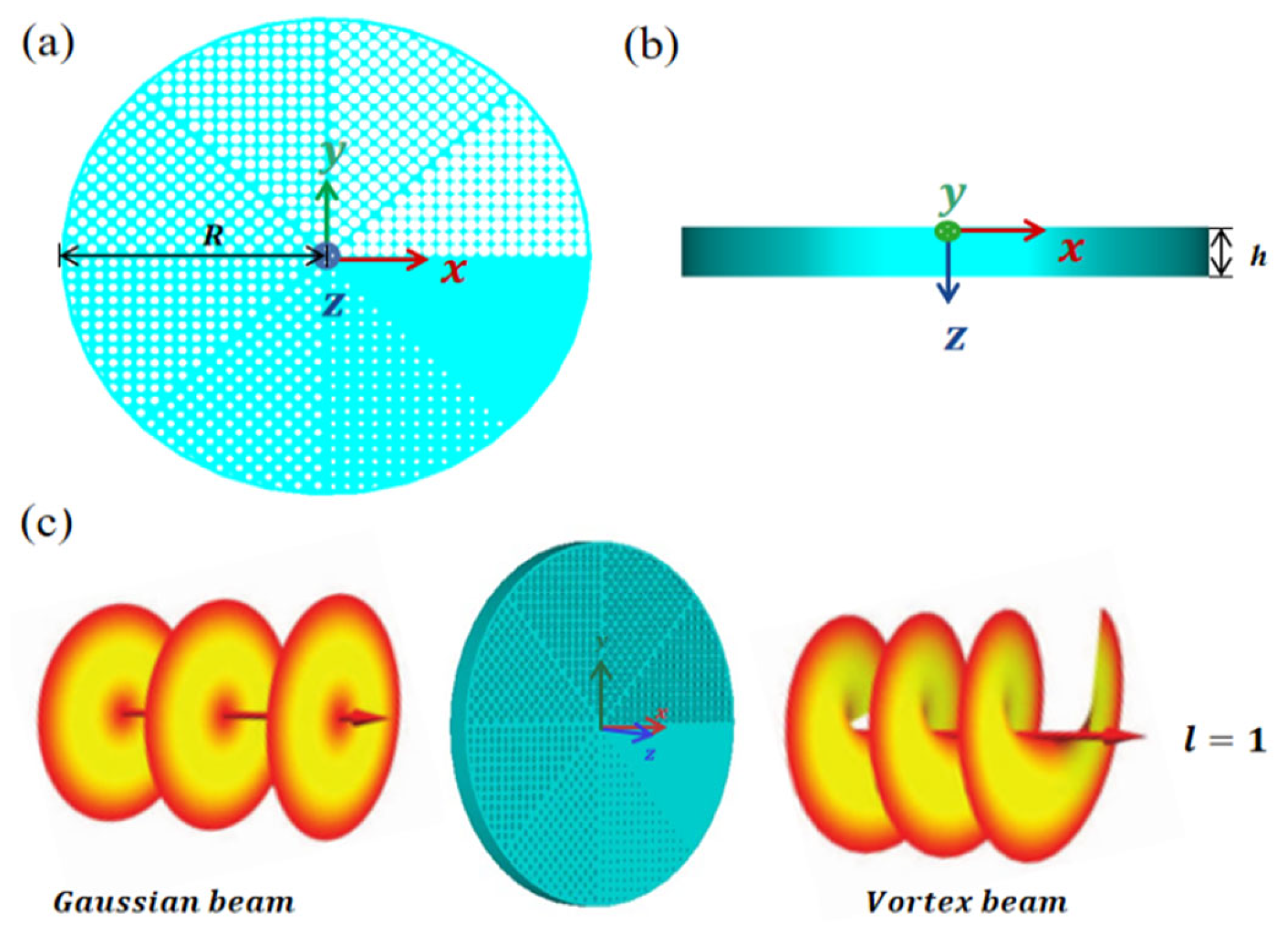 Photonics 13 00362 g005 Photonics 13 00362 g005