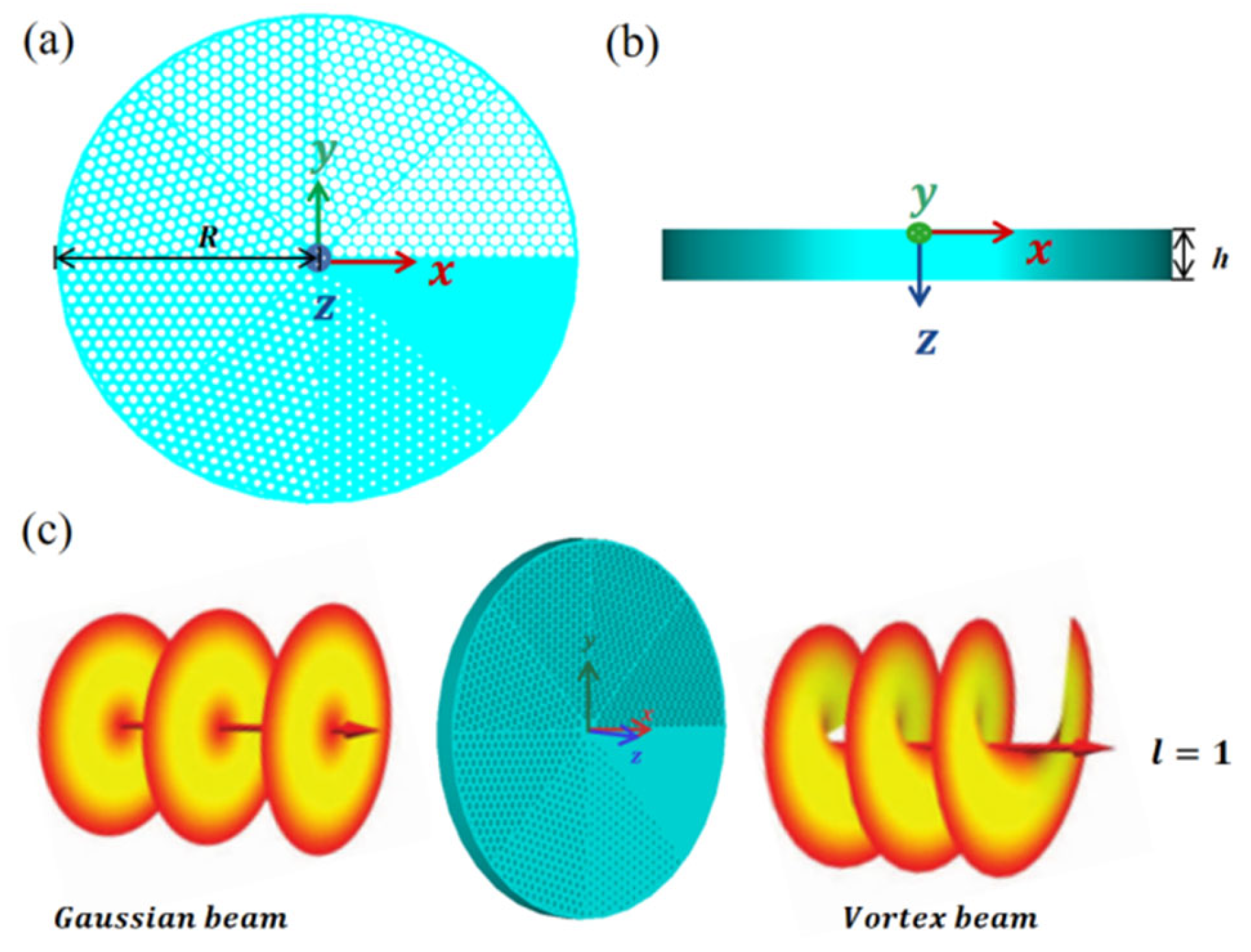 Photonics 13 00362 g007 Photonics 13 00362 g007