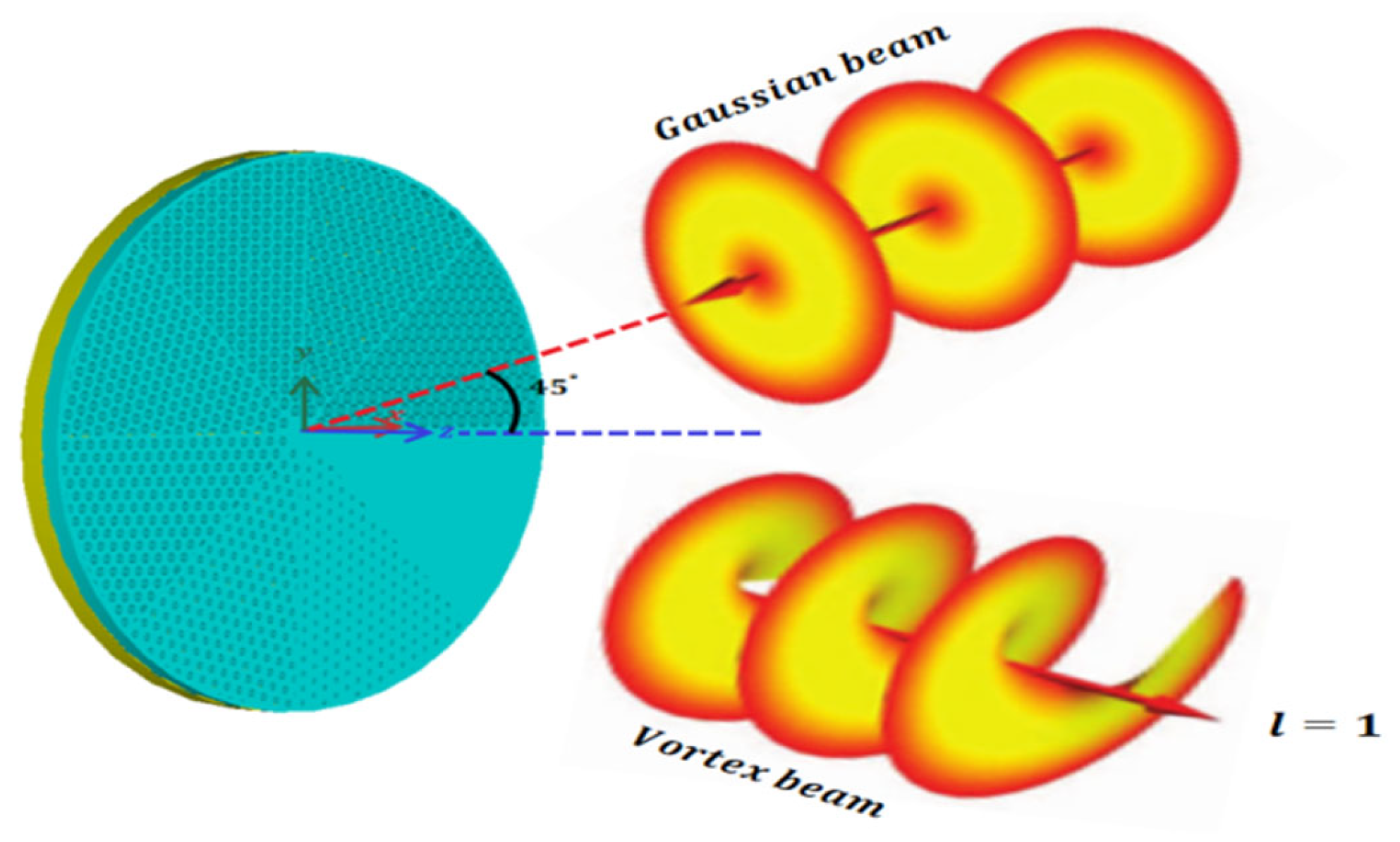Photonics 13 00362 g012 Photonics 13 00362 g012